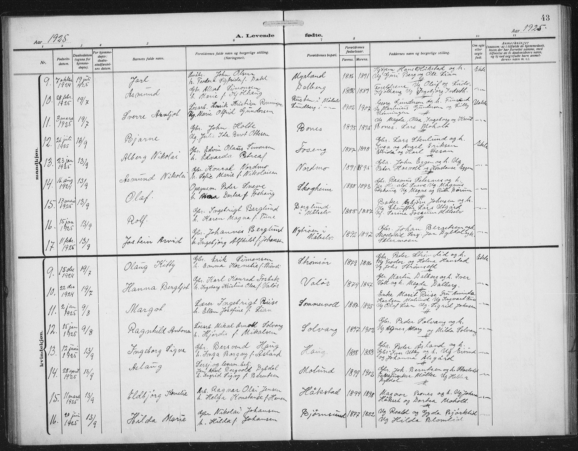 Målselv sokneprestembete, AV/SATØ-S-1311/G/Ga/Gab/L0009klokker: Klokkerbok nr. 9, 1913-1941, s. 43