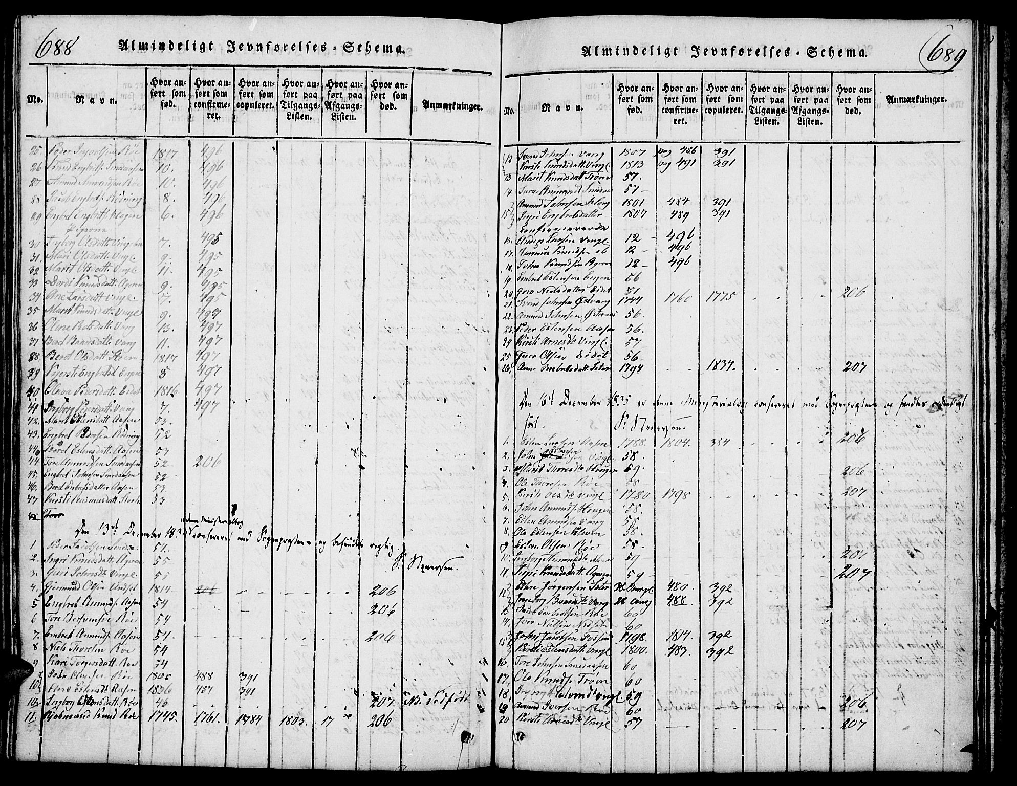Tolga prestekontor, AV/SAH-PREST-062/L/L0003: Klokkerbok nr. 3, 1815-1862, s. 688-689