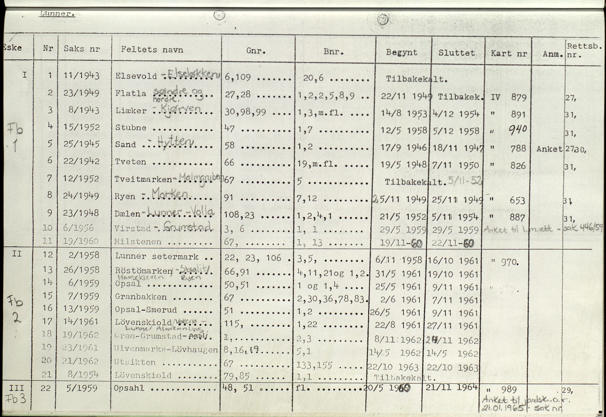 Vestoppland jordskifterett, SAH/JORDSKIFTEO-002/H/Ha/L0001: Register til jordskiftesaker og rettsbøker, 1909-1973, s. 2