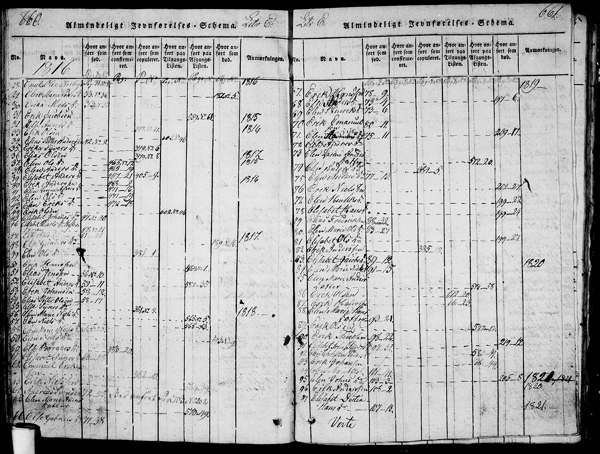 Berg prestekontor Kirkebøker, AV/SAO-A-10902/G/Ga/L0001: Klokkerbok nr. I 1, 1815-1832, s. 660-661