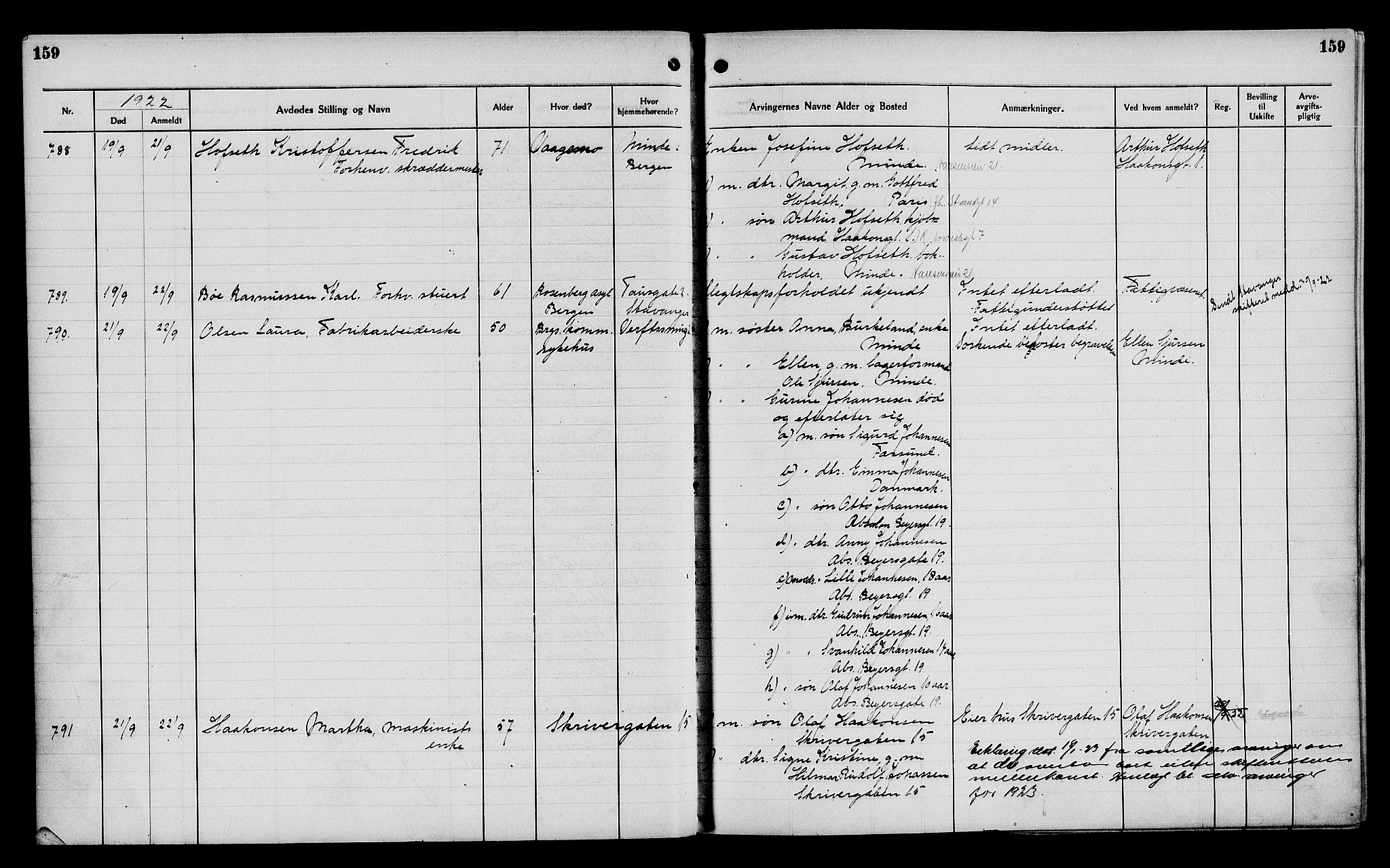 Byfogd og Byskriver i Bergen, AV/SAB-A-3401/06/06Na/L0014: Dødsfallsjournaler, 1921-1924, s. 159