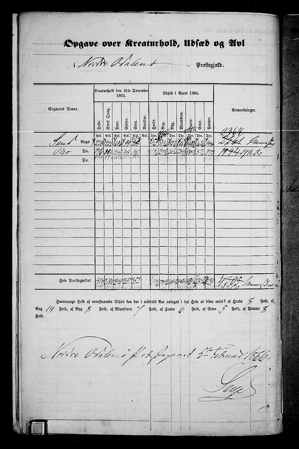 RA, Folketelling 1865 for 0418P Nord-Odal prestegjeld, 1865, s. 9