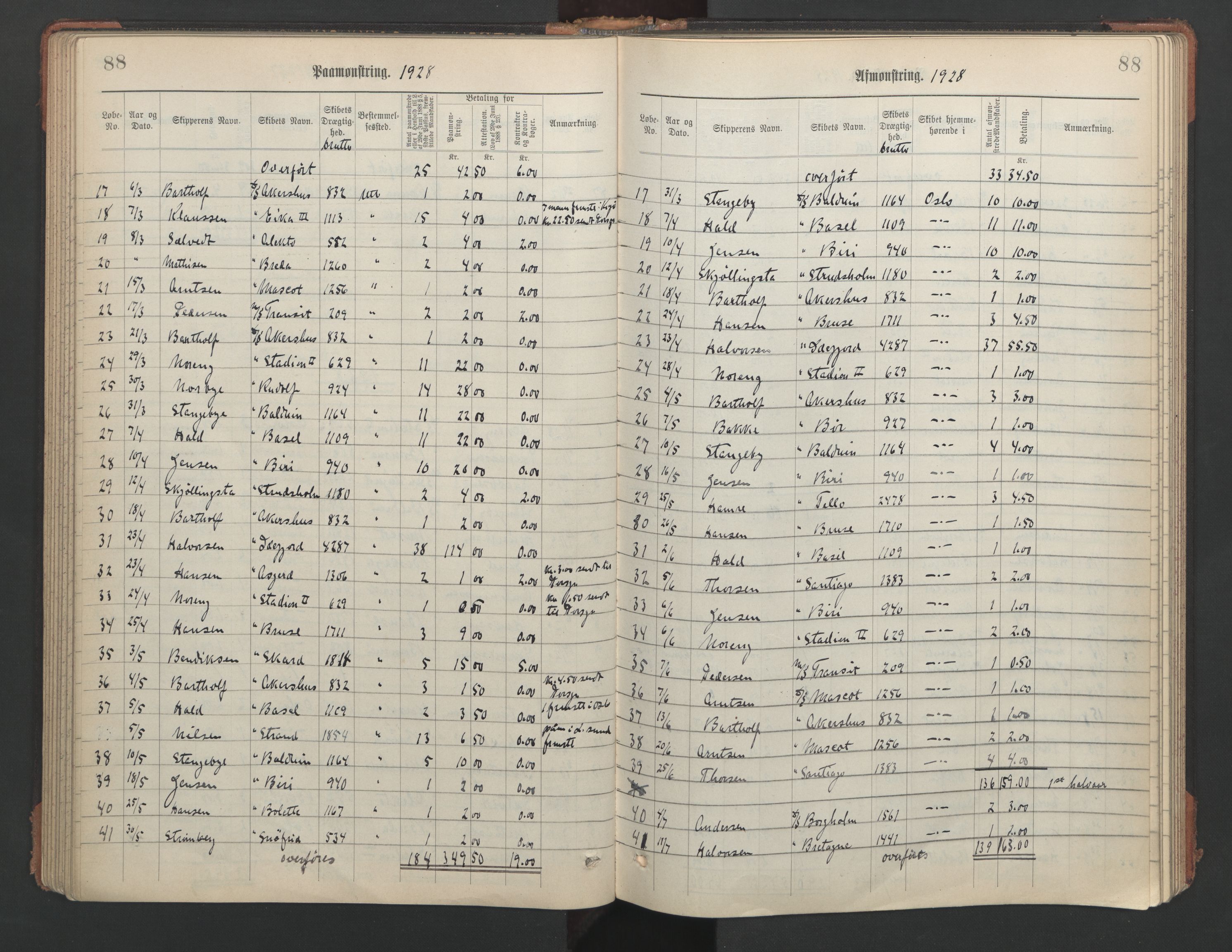 Skien innrulleringskontor, SAKO/A-832/H/Ha/L0003: Mønstringsjournal, 1906-1946, s. 88