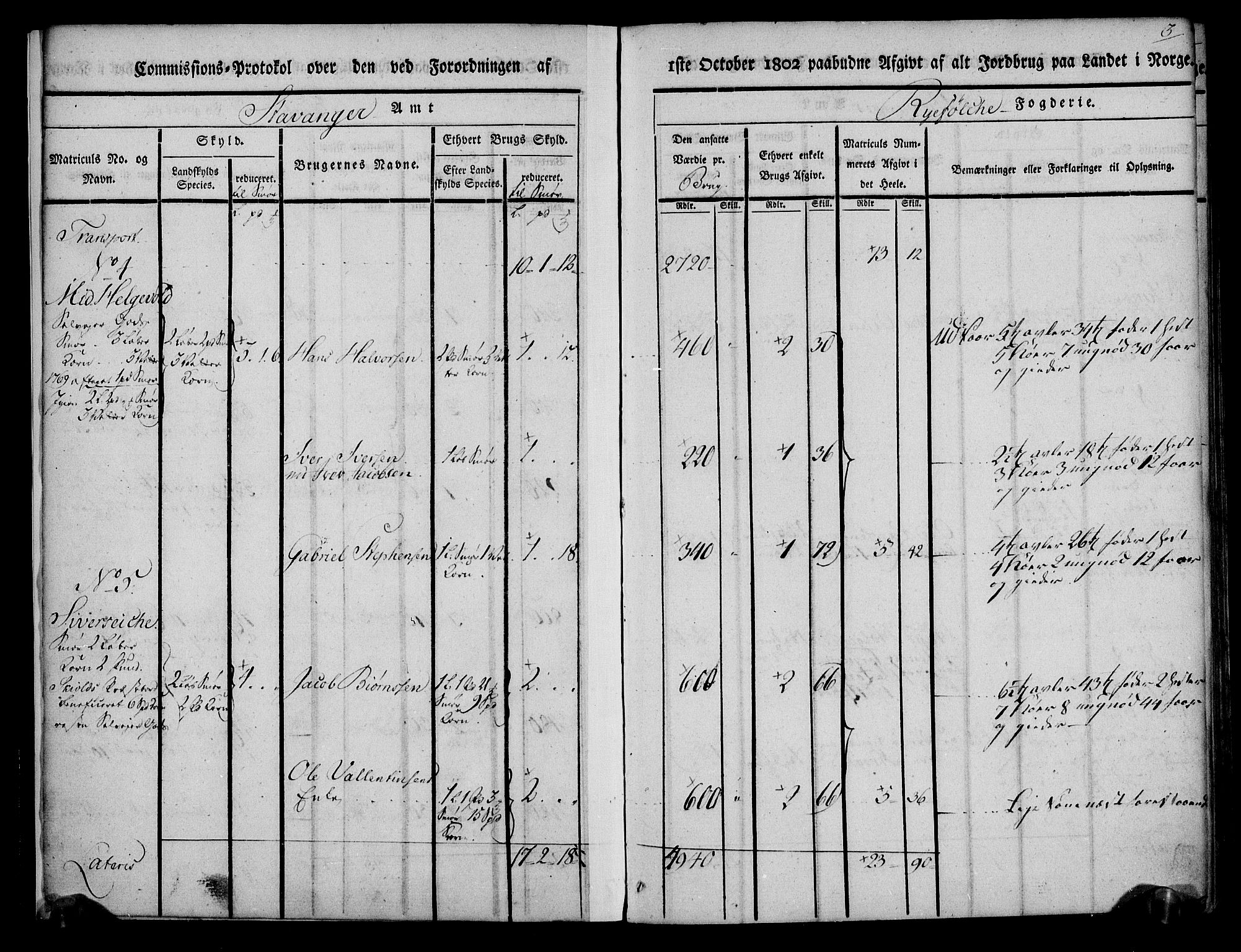 Rentekammeret inntil 1814, Realistisk ordnet avdeling, AV/RA-EA-4070/N/Ne/Nea/L0103: Ryfylke fogderi. Kommisjonsprotokoll for Vats, Vikedal, Sauda og Suldal skipreider, 1803, s. 4