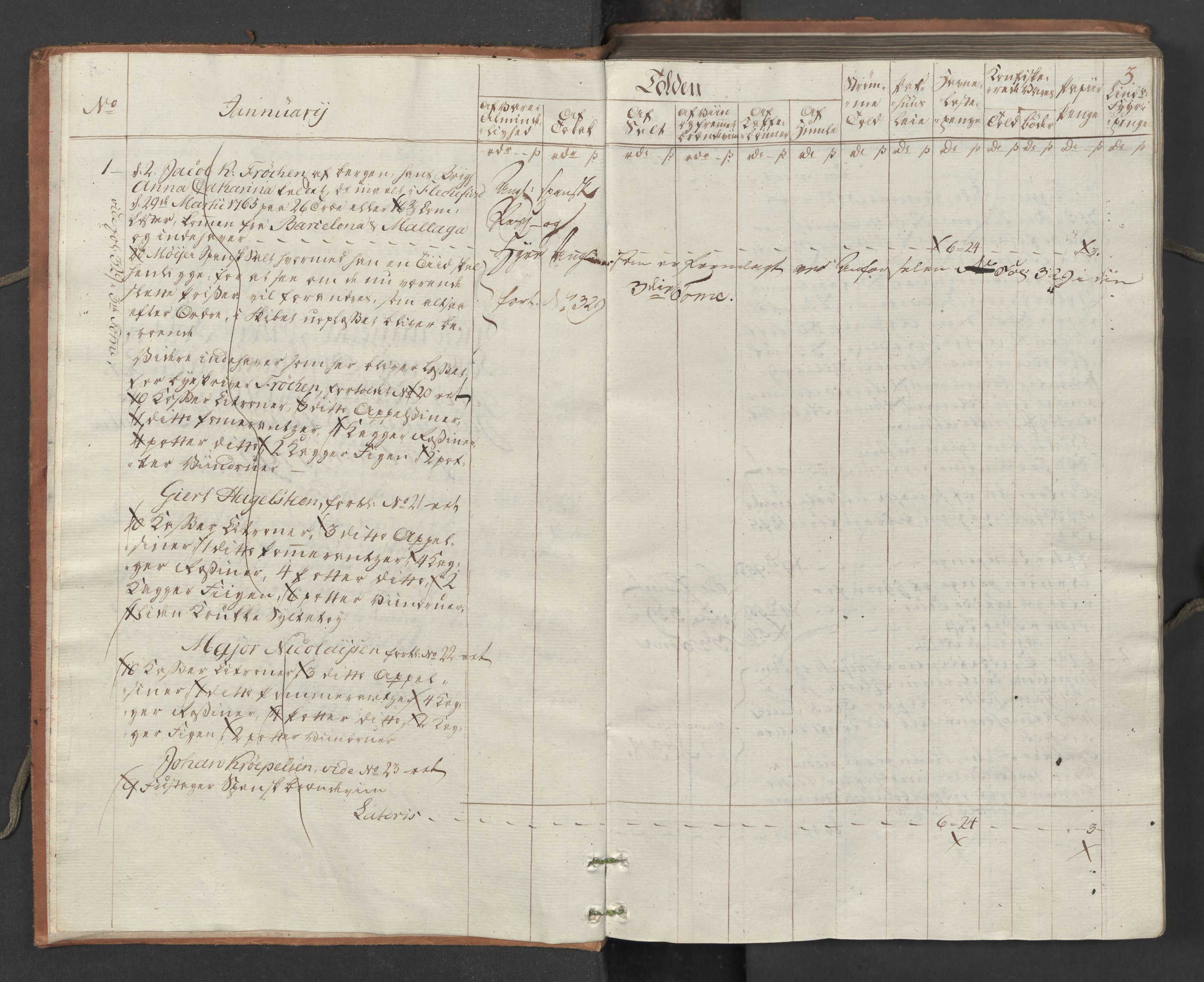 Generaltollkammeret, tollregnskaper, AV/RA-EA-5490/R26/L0242/0001: Tollregnskaper Bergen A / Inngående tollbok I, 1790
