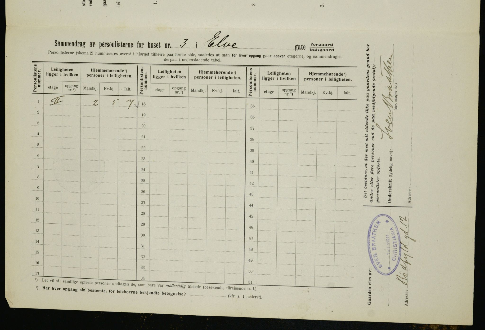 OBA, Kommunal folketelling 1.2.1912 for Kristiania, 1912, s. 20832