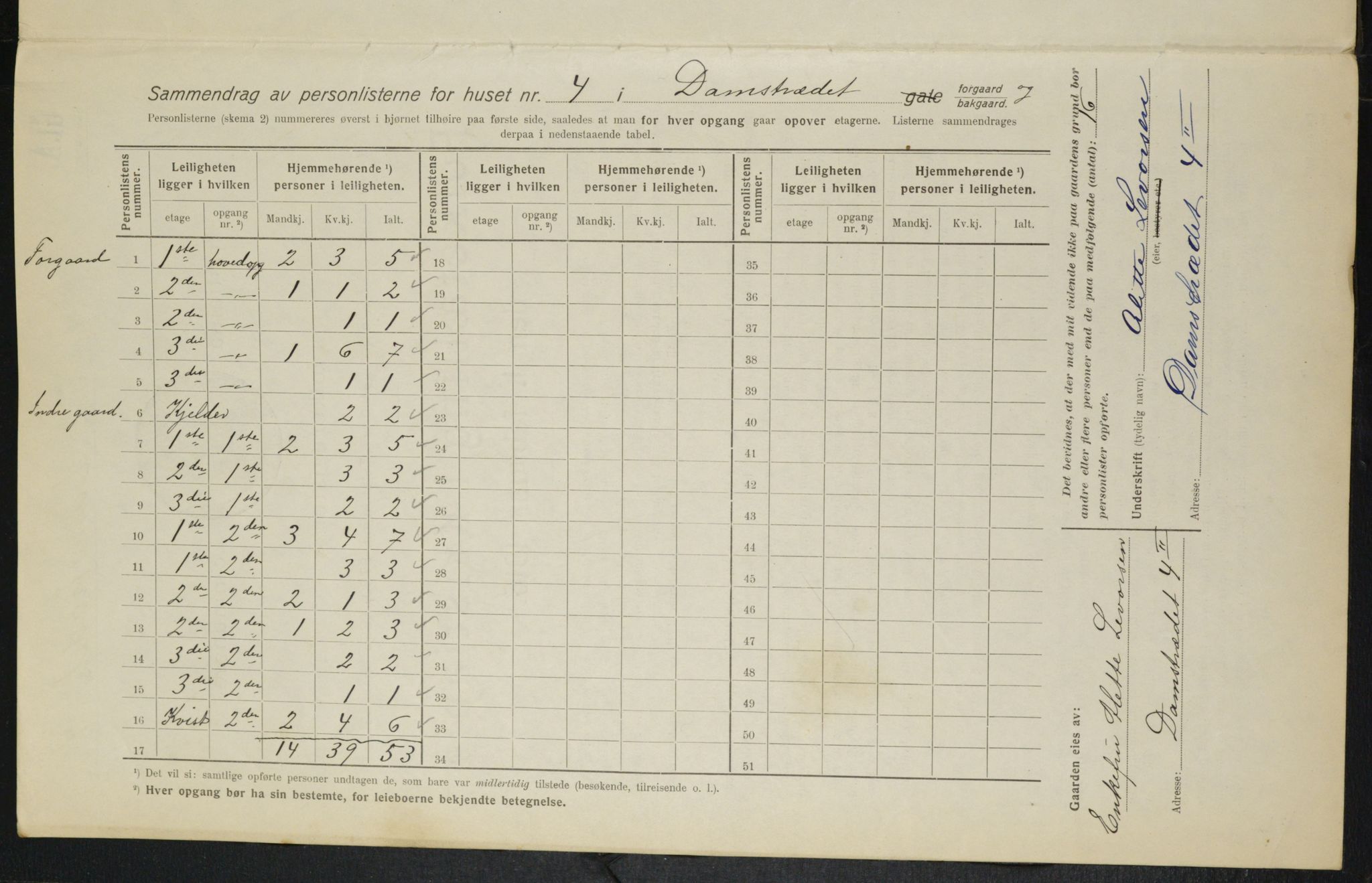 OBA, Kommunal folketelling 1.2.1916 for Kristiania, 1916, s. 14473