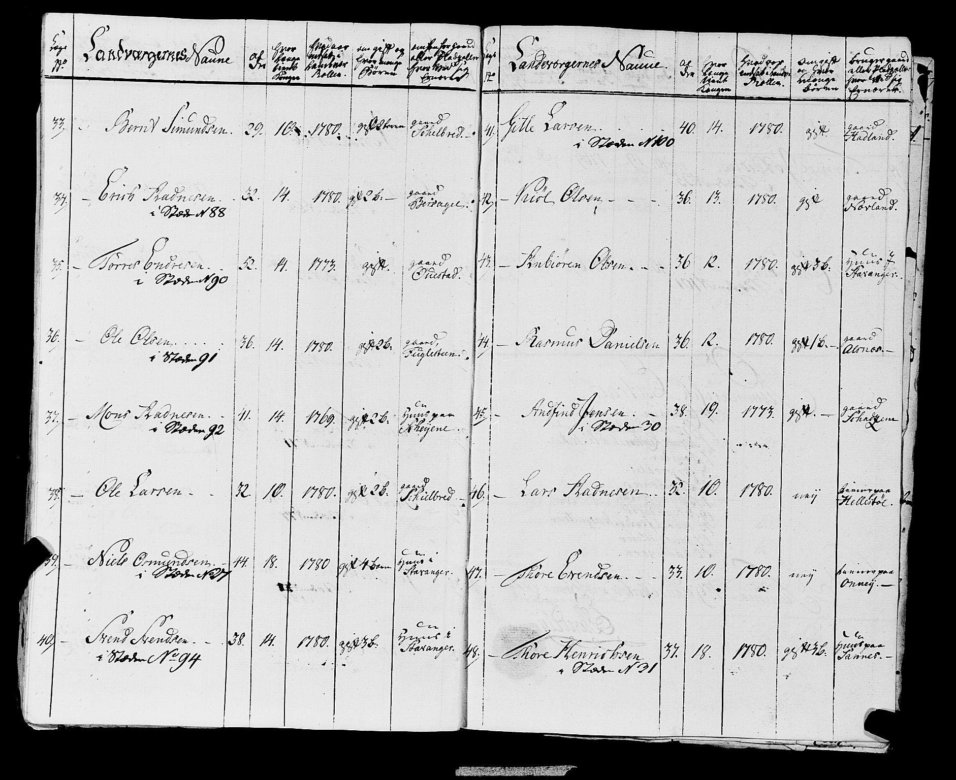 Fylkesmannen i Rogaland, AV/SAST-A-101928/99/3/325/325CA, 1655-1832, s. 6143