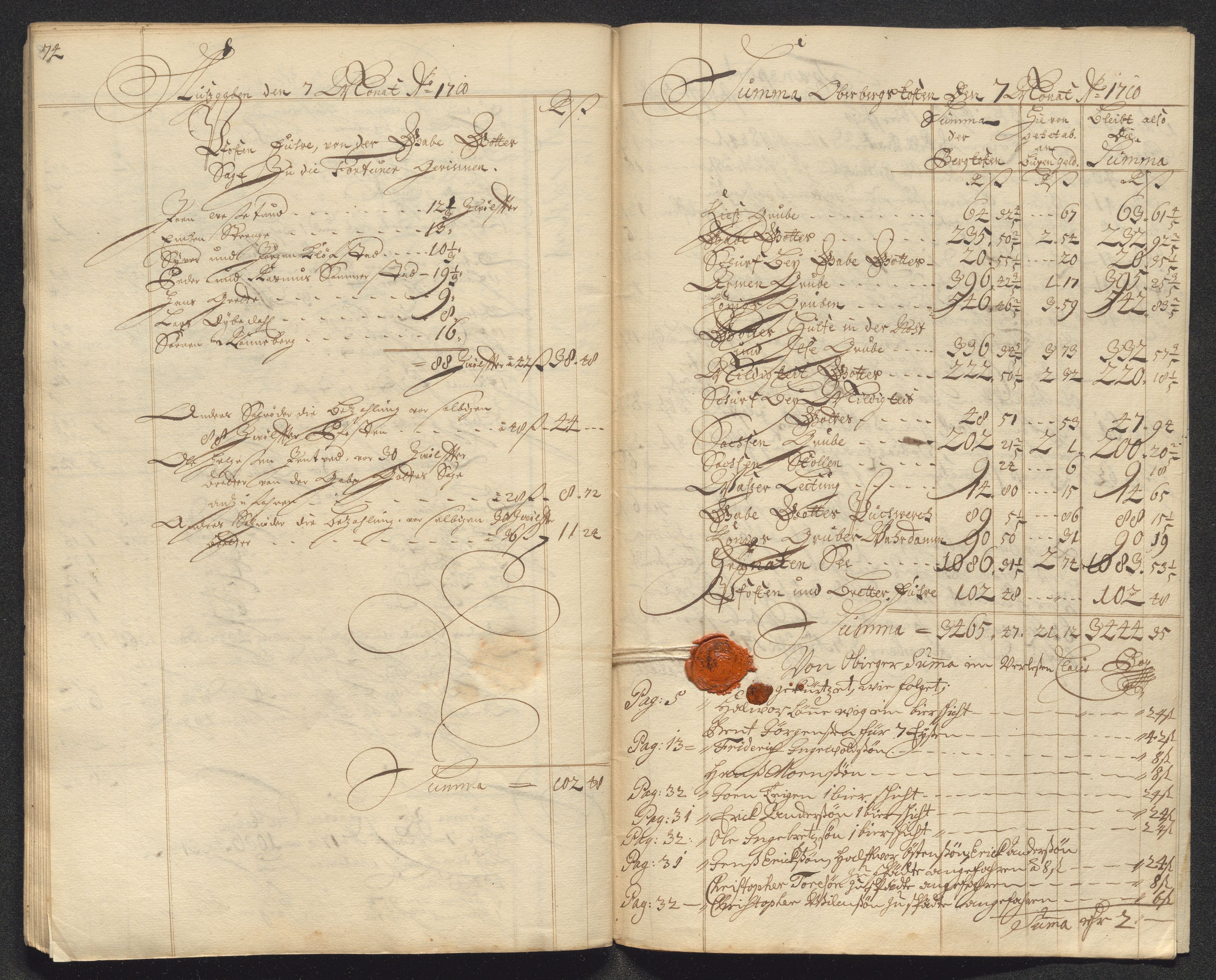 Kongsberg Sølvverk 1623-1816, AV/SAKO-EA-3135/001/D/Dc/Dcd/L0098: Utgiftsregnskap for gruver m.m. , 1710, s. 277