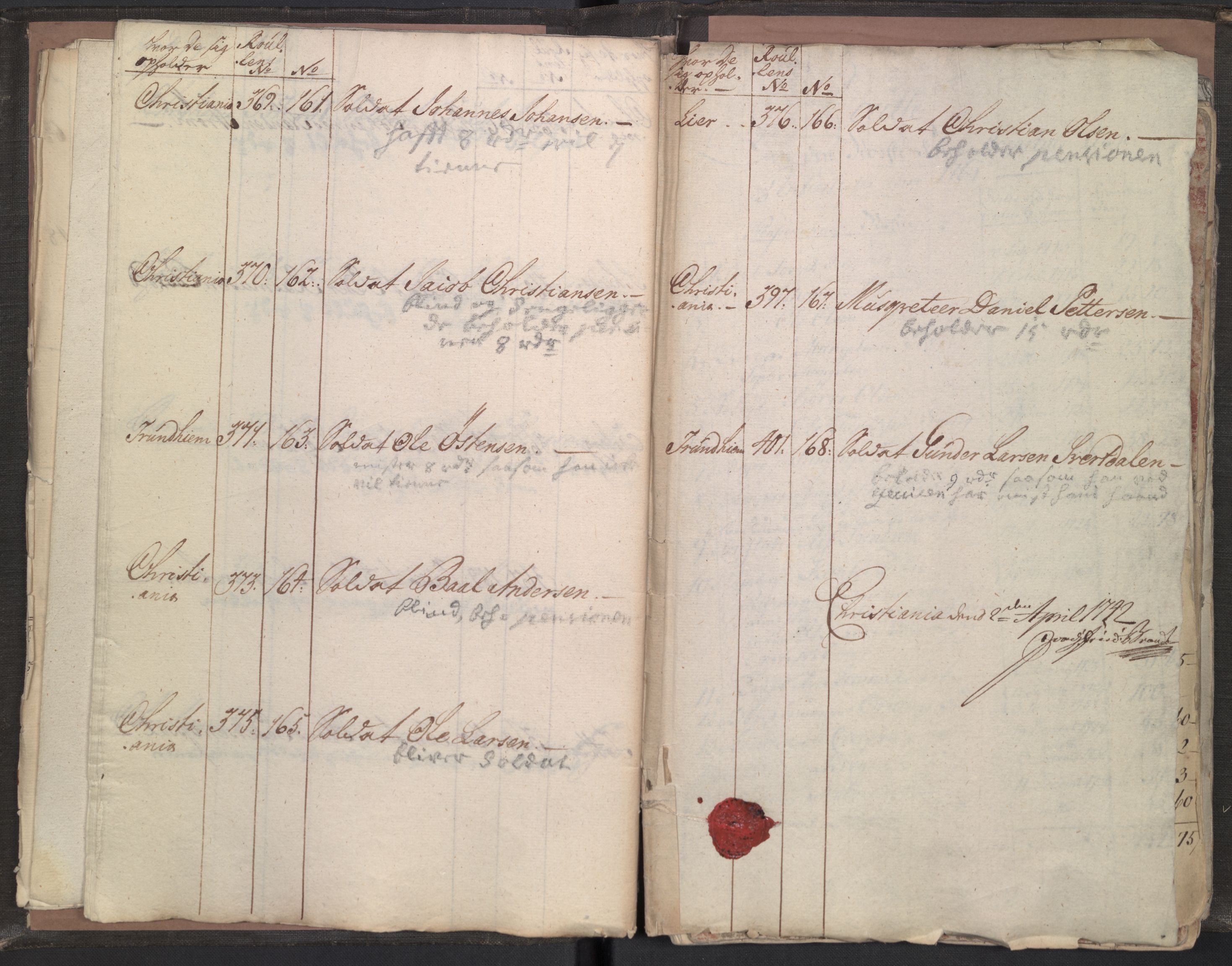Forsvaret, Den norske kvesthuskasse/krigshospitalkasse, AV/RA-RAFA-1887/A/Aa/L0058: Ruller over pensjonerte, 1713-1798, s. 50