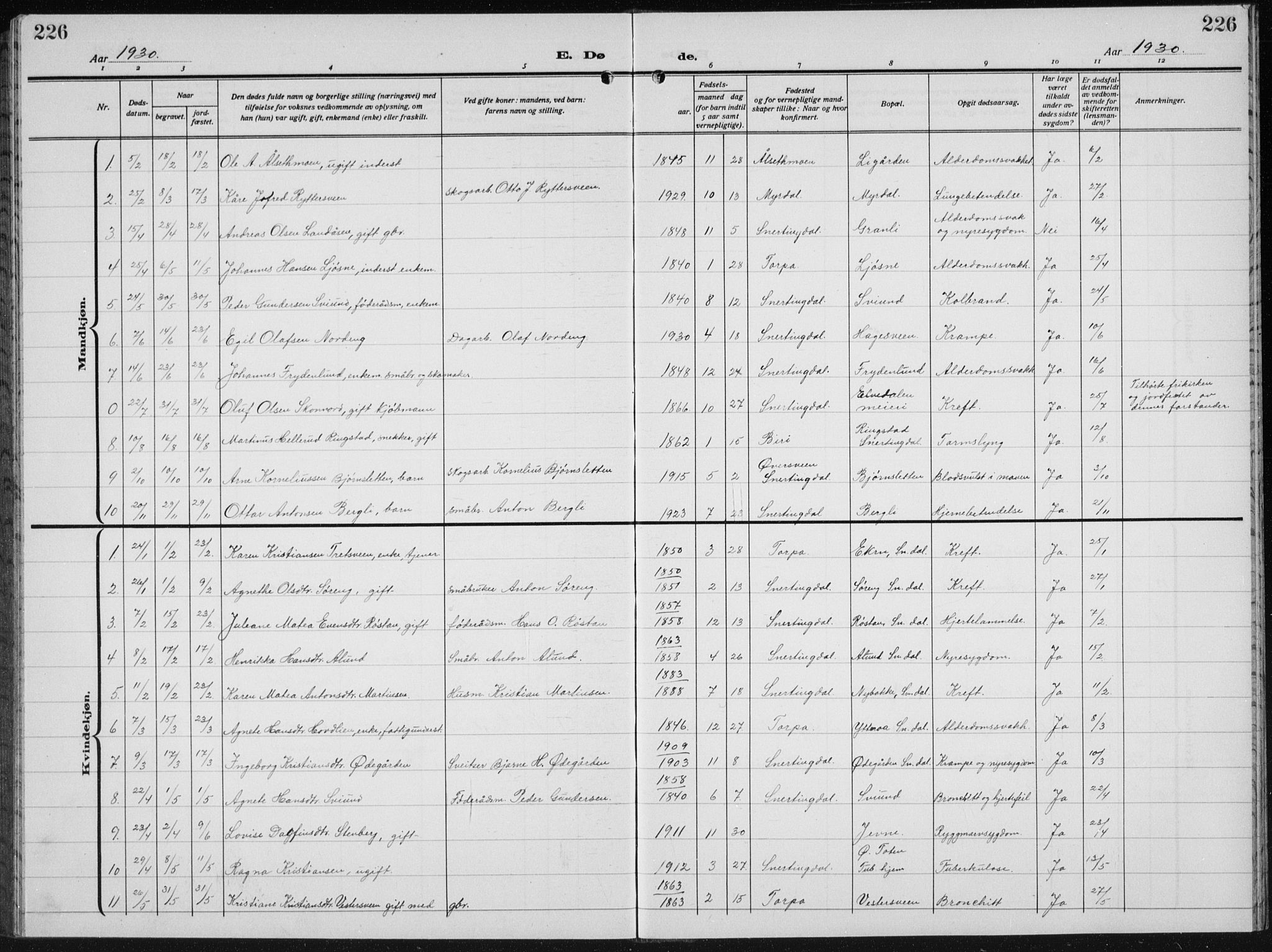 Biri prestekontor, SAH/PREST-096/H/Ha/Hab/L0007: Klokkerbok nr. 7, 1919-1941, s. 226