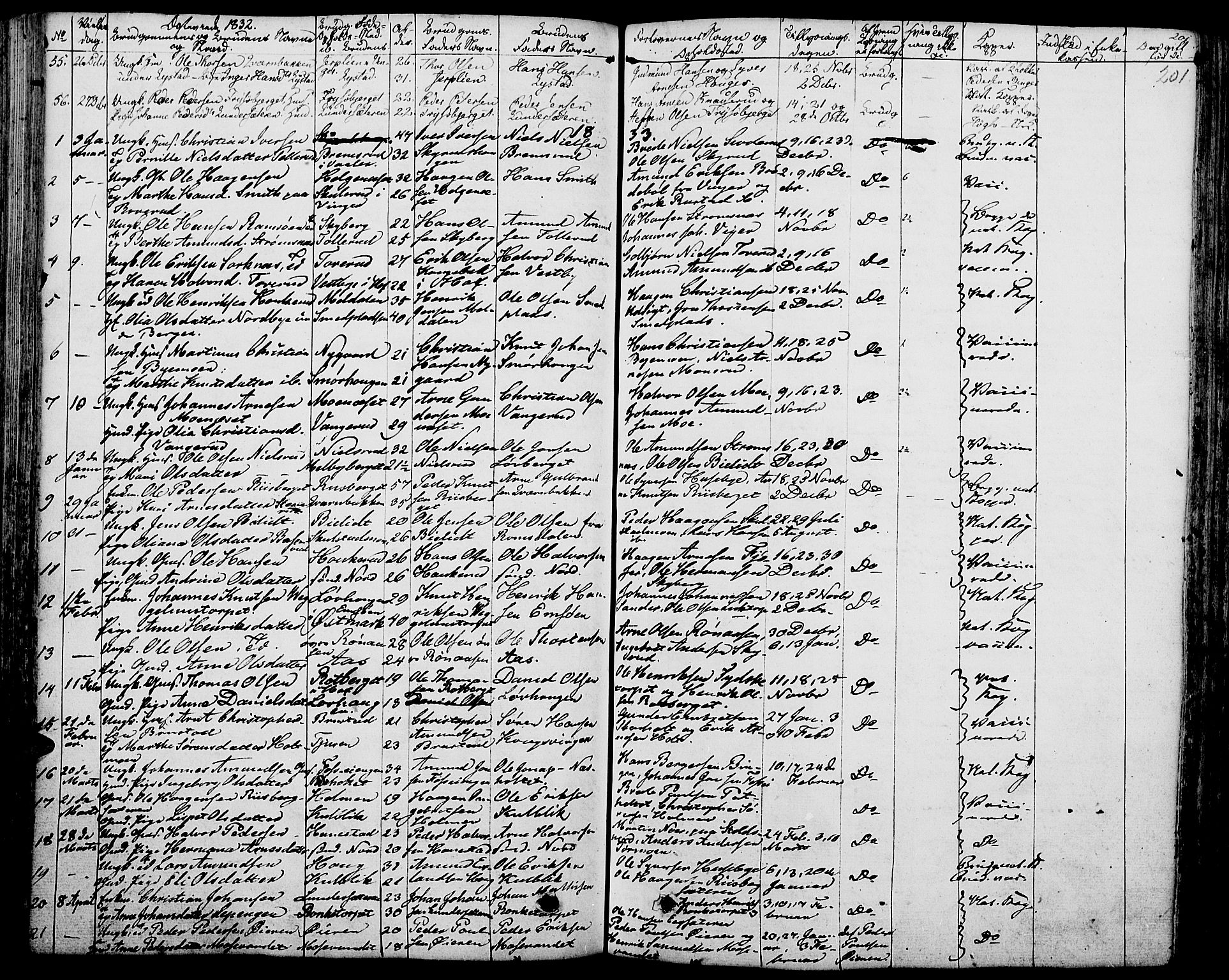 Grue prestekontor, AV/SAH-PREST-036/H/Ha/Haa/L0007: Ministerialbok nr. 7, 1830-1847, s. 201