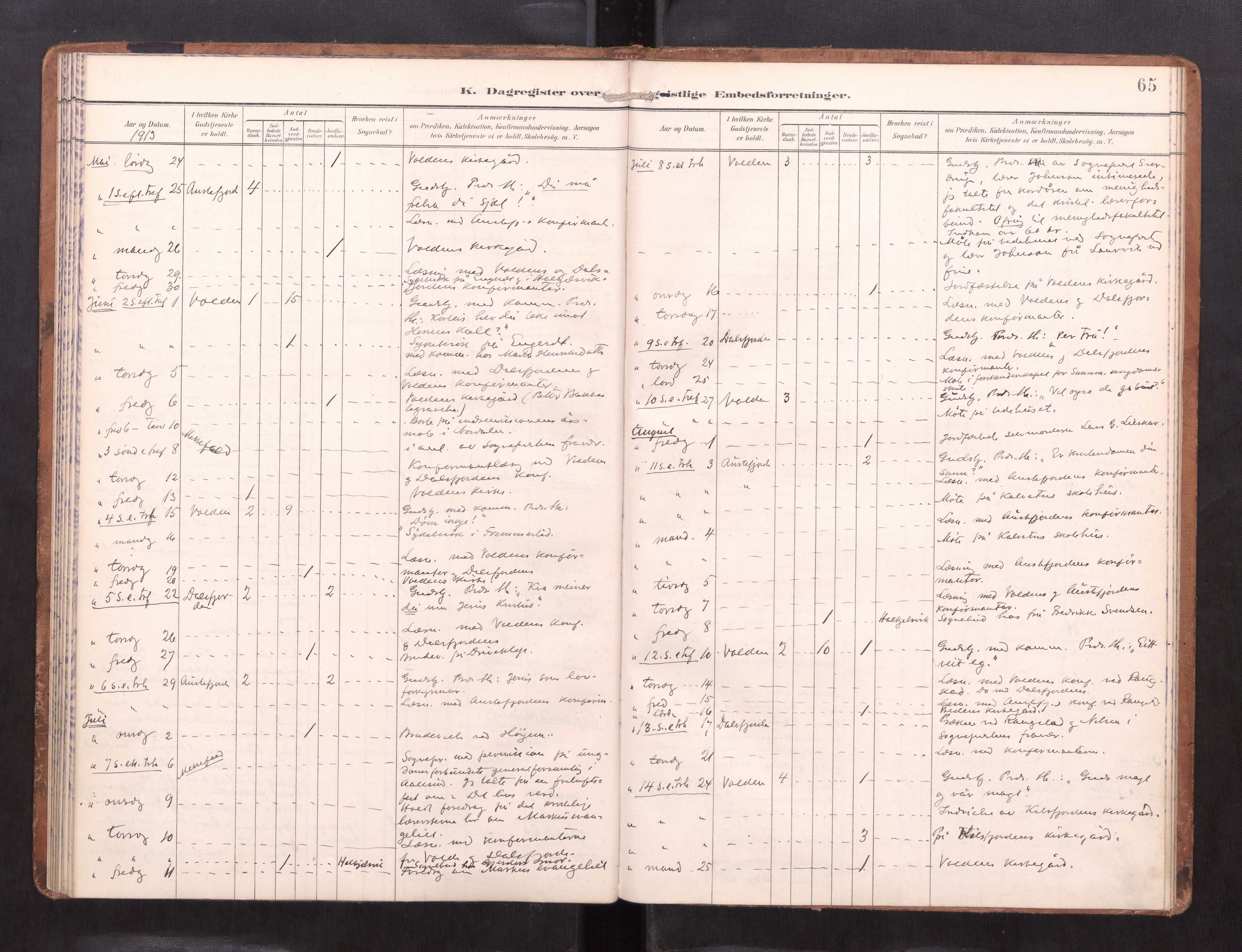 Ministerialprotokoller, klokkerbøker og fødselsregistre - Møre og Romsdal, SAT/A-1454/511/L0146: Dagregister nr. 511---, 1896-1919, s. 65