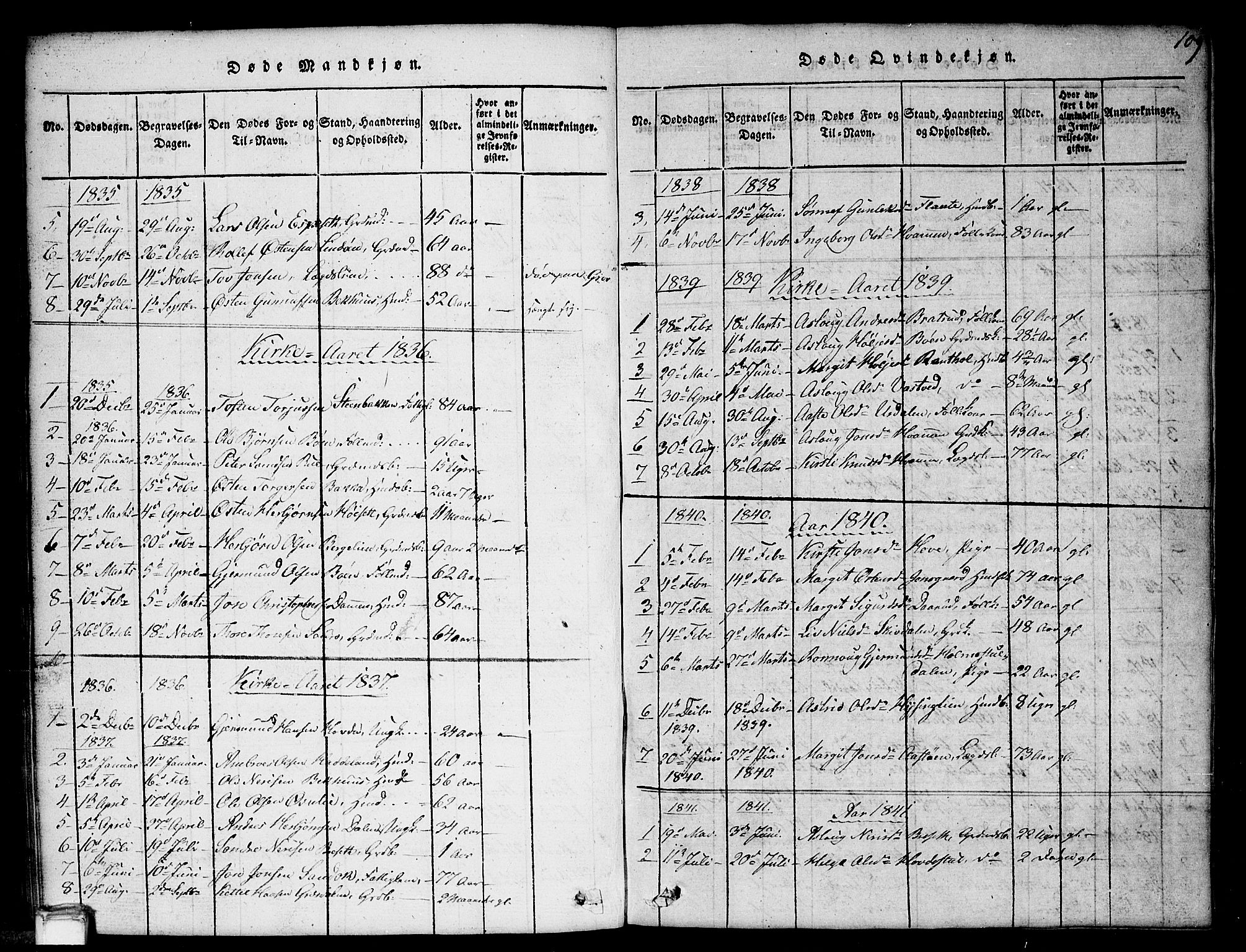 Gransherad kirkebøker, AV/SAKO-A-267/G/Gb/L0001: Klokkerbok nr. II 1, 1815-1860, s. 109
