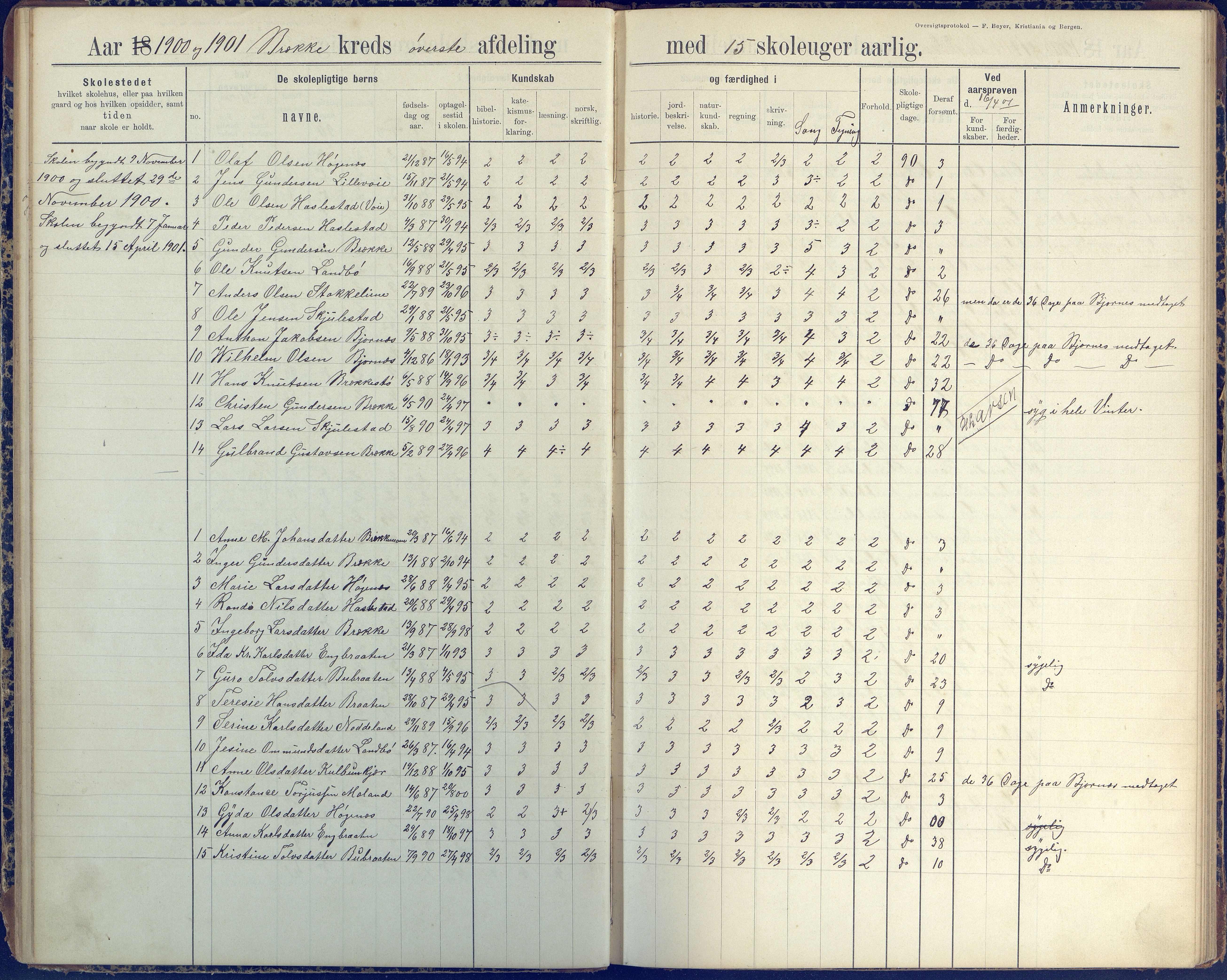 Austre Moland kommune, AAKS/KA0918-PK/09/09b/L0004: Skoleprotokoll, 1891-1945