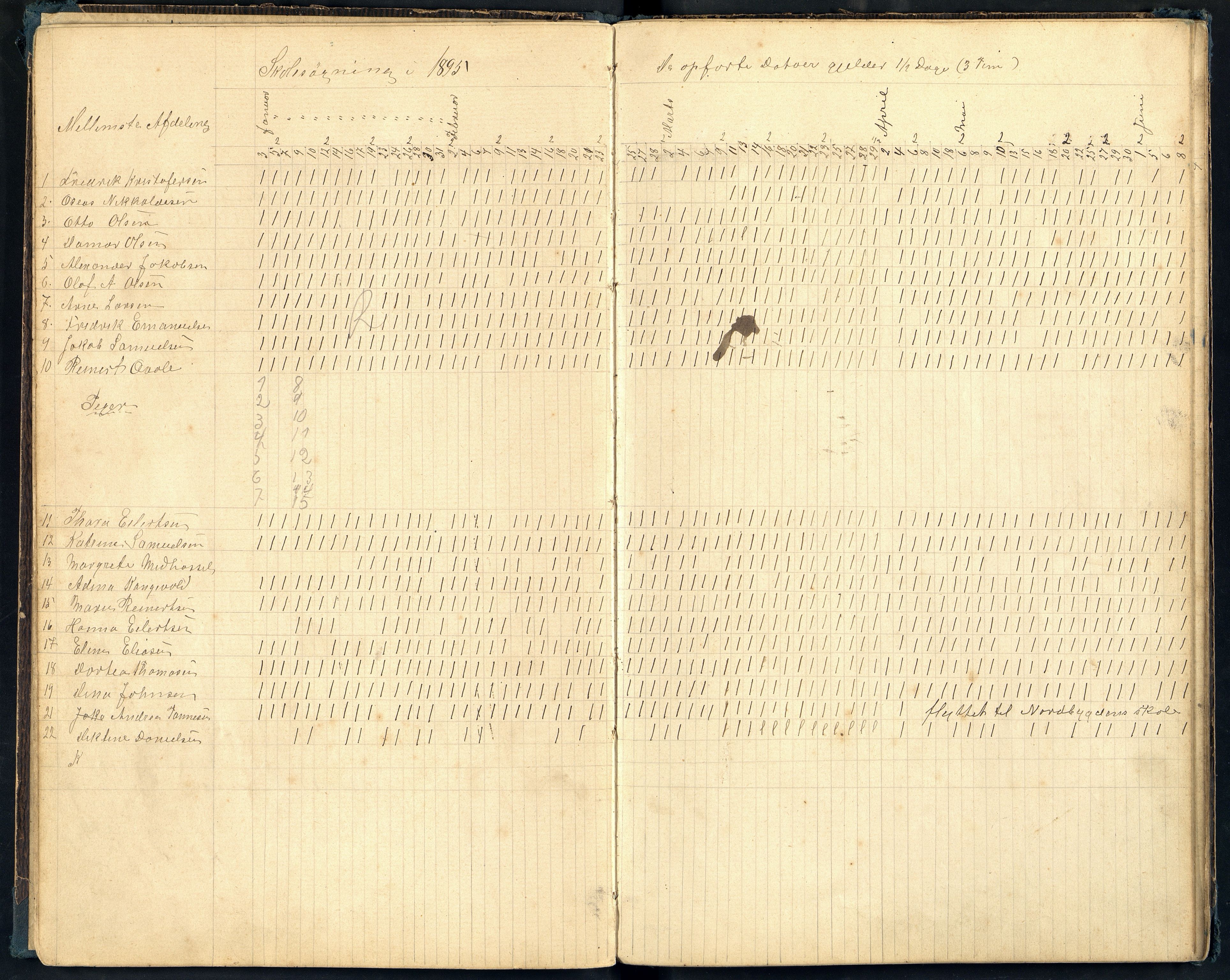 Lista kommune - Vanse Skole, ARKSOR/1003LI550/H/L0011: Skoleprotokoll, 1894-1903