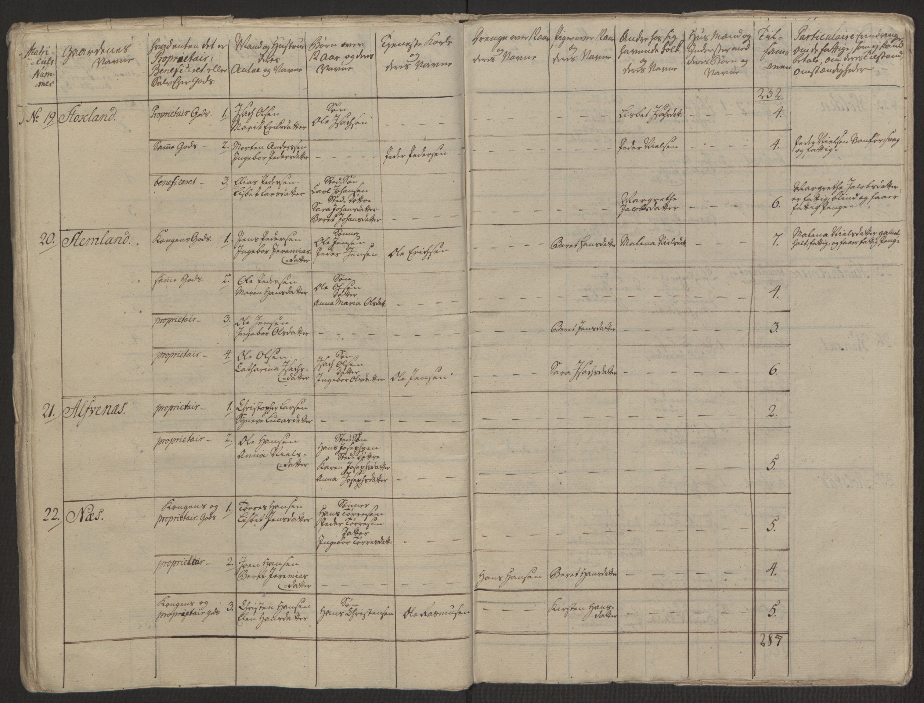 Rentekammeret inntil 1814, Realistisk ordnet avdeling, AV/RA-EA-4070/Ol/L0022a/0001: [Gg 10]: Ekstraskatten, 23.09.1762. Nordlands amt / Salten, 1762-1763, s. 174