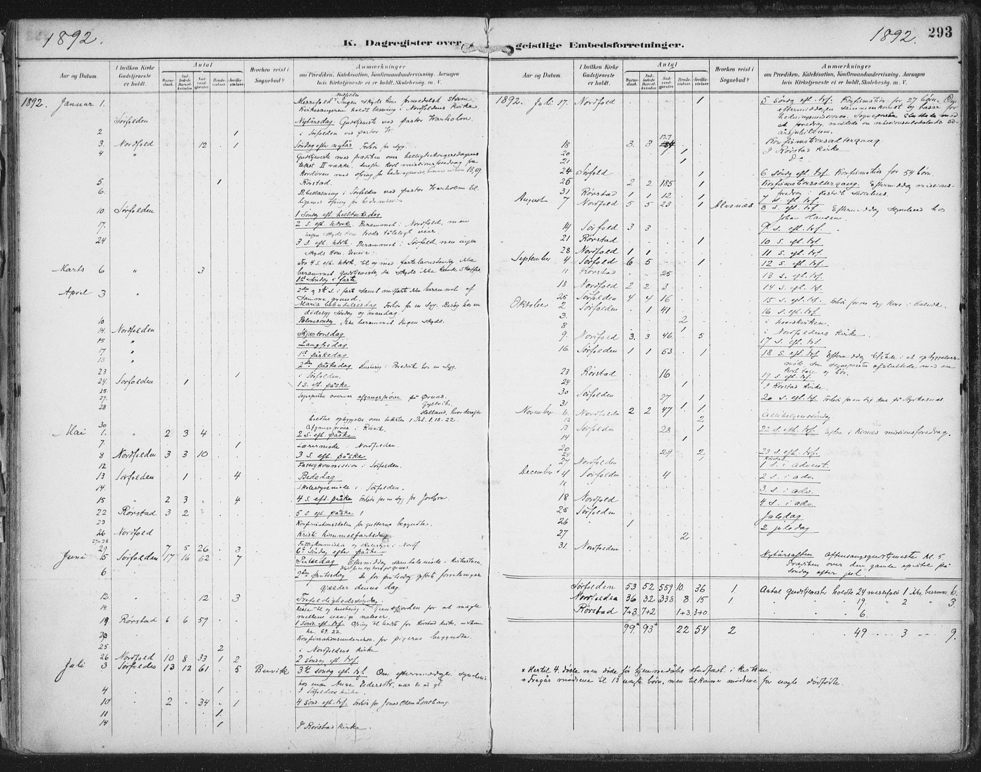 Ministerialprotokoller, klokkerbøker og fødselsregistre - Nordland, SAT/A-1459/854/L0779: Ministerialbok nr. 854A02, 1892-1909, s. 293