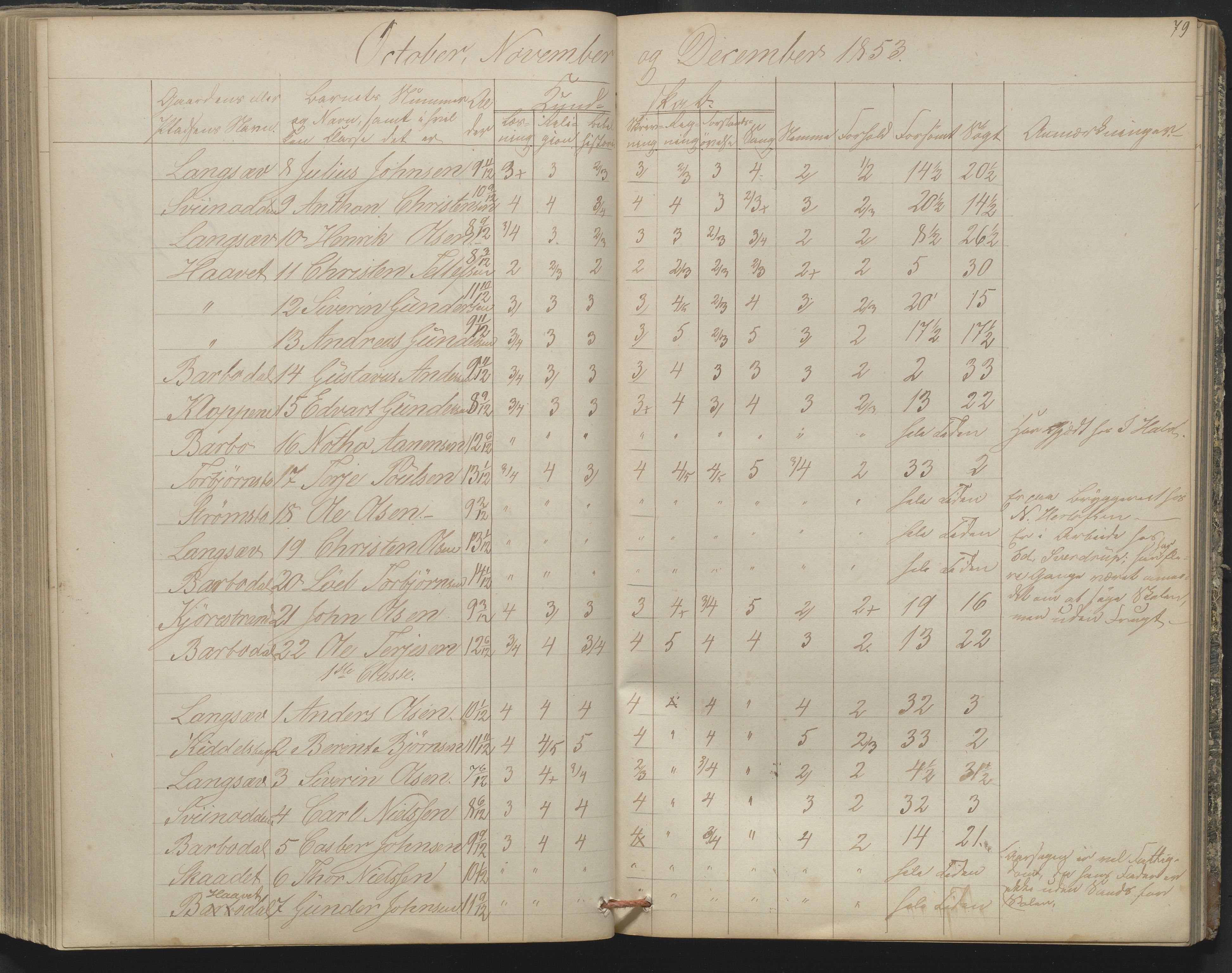 Arendal kommune, Katalog I, AAKS/KA0906-PK-I/07/L0164: Skoleprotokoll for Barbu 2. faste skole, 1849-1856, s. 79