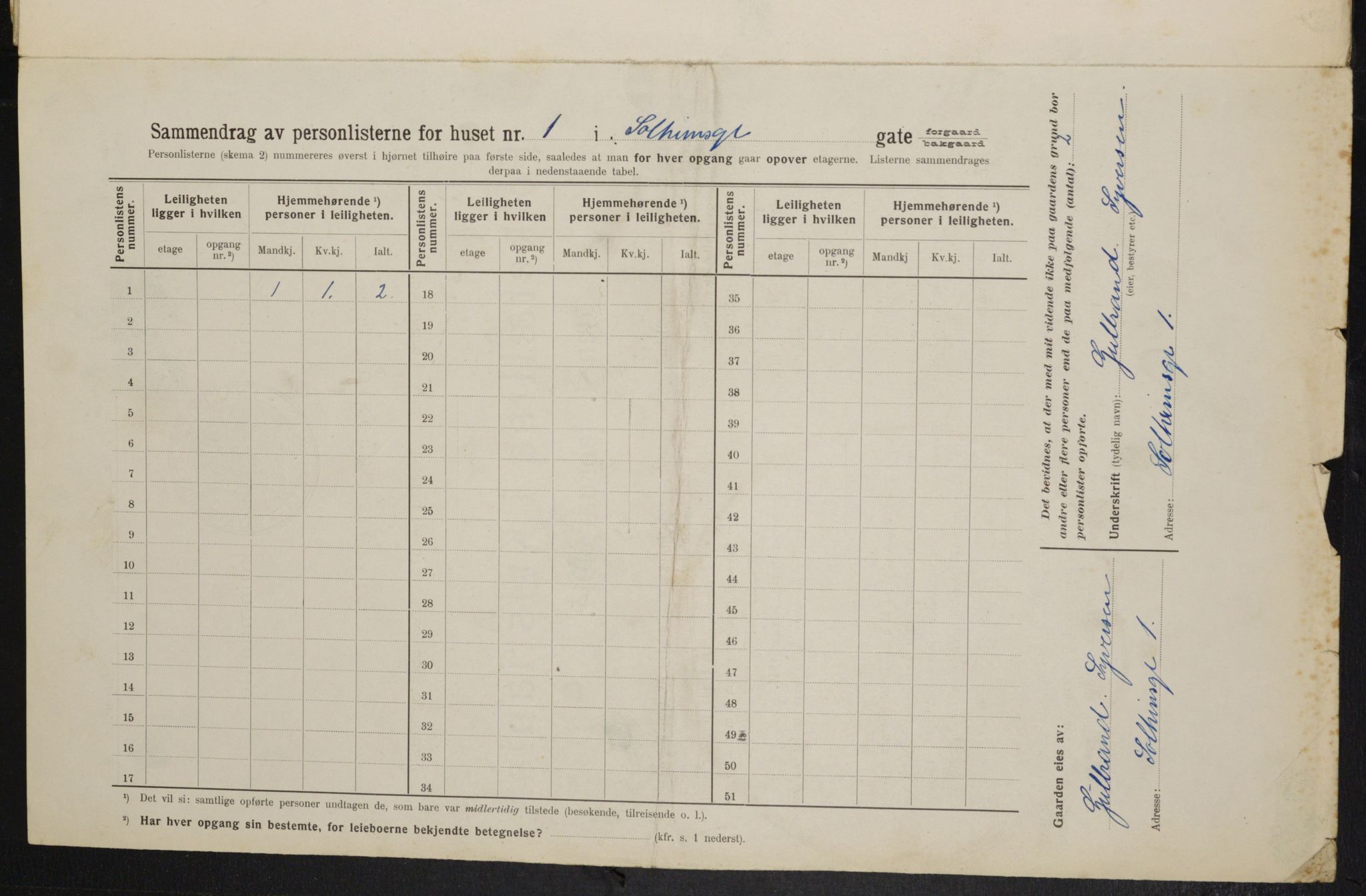 OBA, Kommunal folketelling 1.2.1914 for Kristiania, 1914, s. 99384