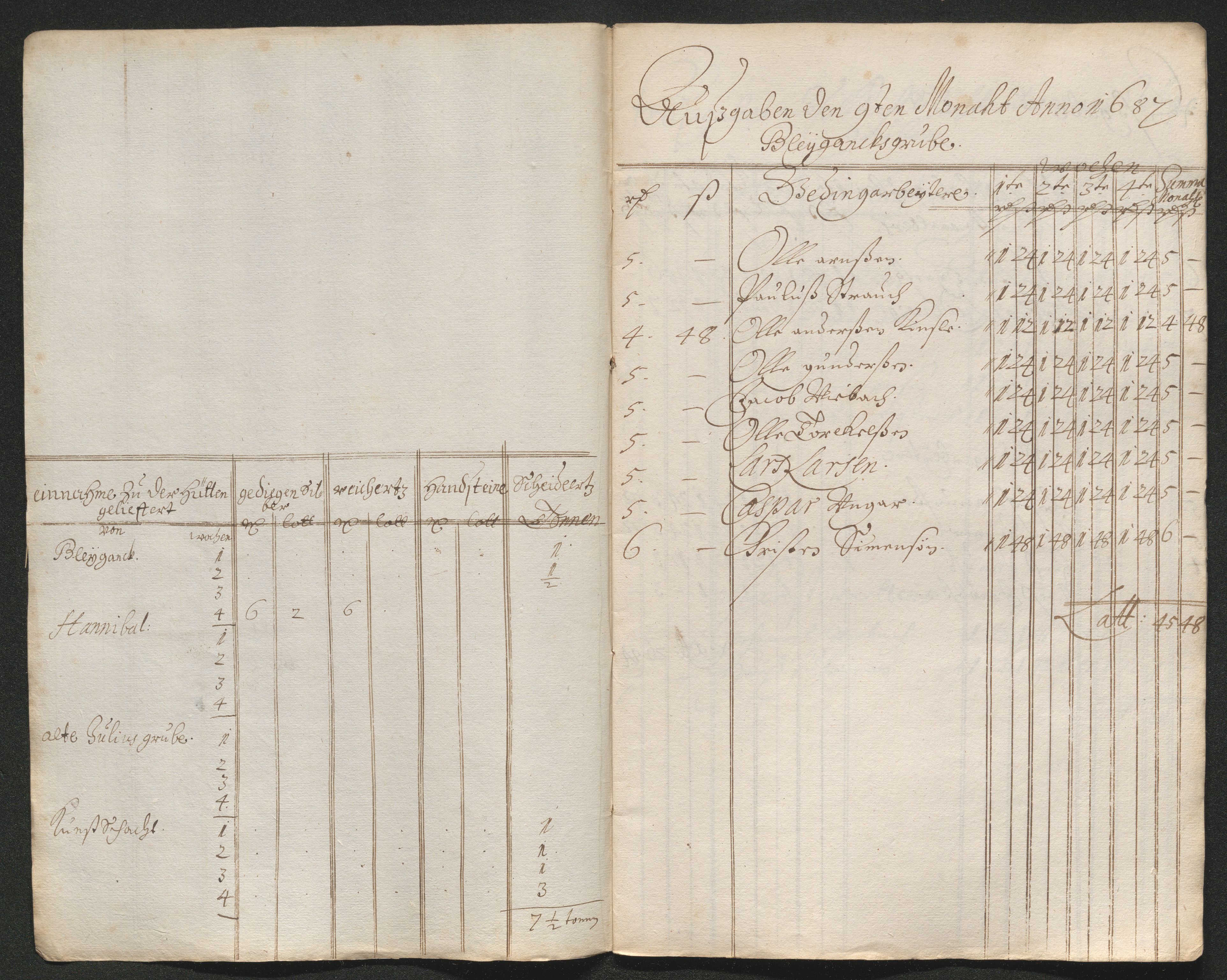 Kongsberg Sølvverk 1623-1816, AV/SAKO-EA-3135/001/D/Dc/Dcd/L0063: Utgiftsregnskap for gruver m.m. , 1687, s. 309