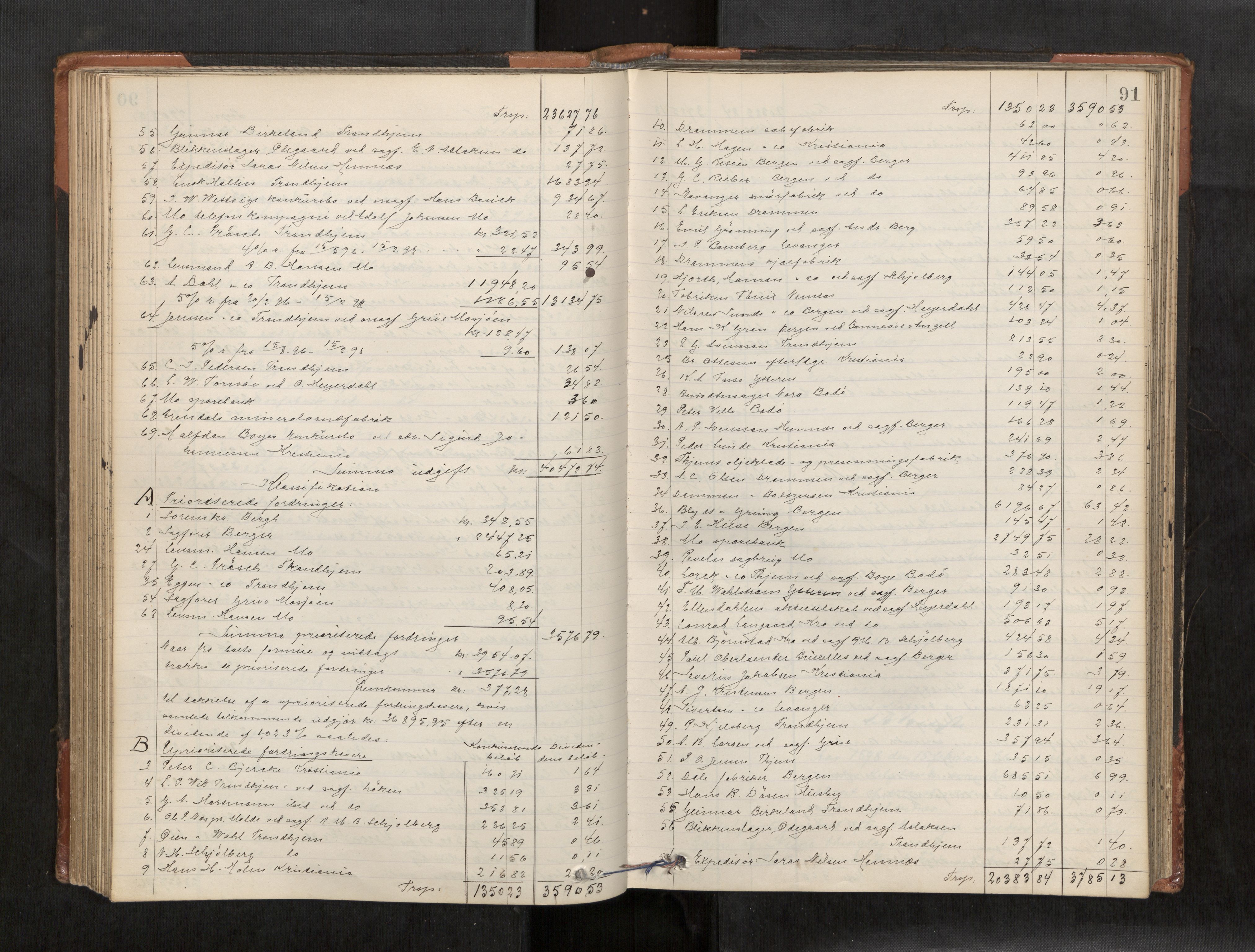 Rana sorenskriveri , AV/SAT-A-1108/1/3/3A/L0007: Skifteslutningsprotokoll, 1896-1904, s. 91