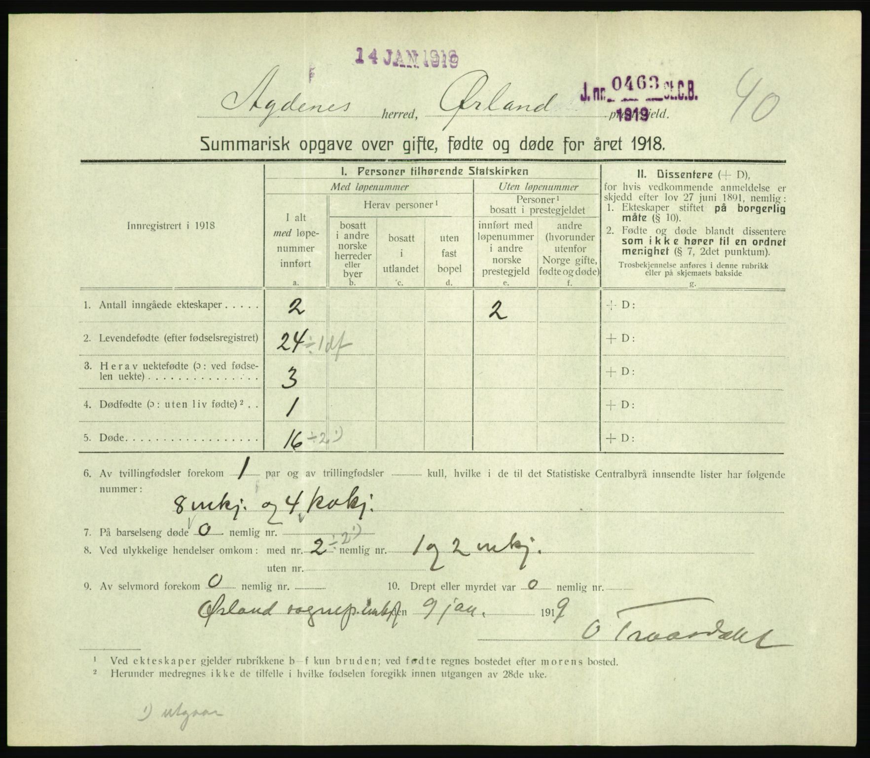 Statistisk sentralbyrå, Sosiodemografiske emner, Befolkning, RA/S-2228/D/Df/Dfb/Dfbh/L0059: Summariske oppgaver over gifte, fødte og døde for hele landet., 1918, s. 1259