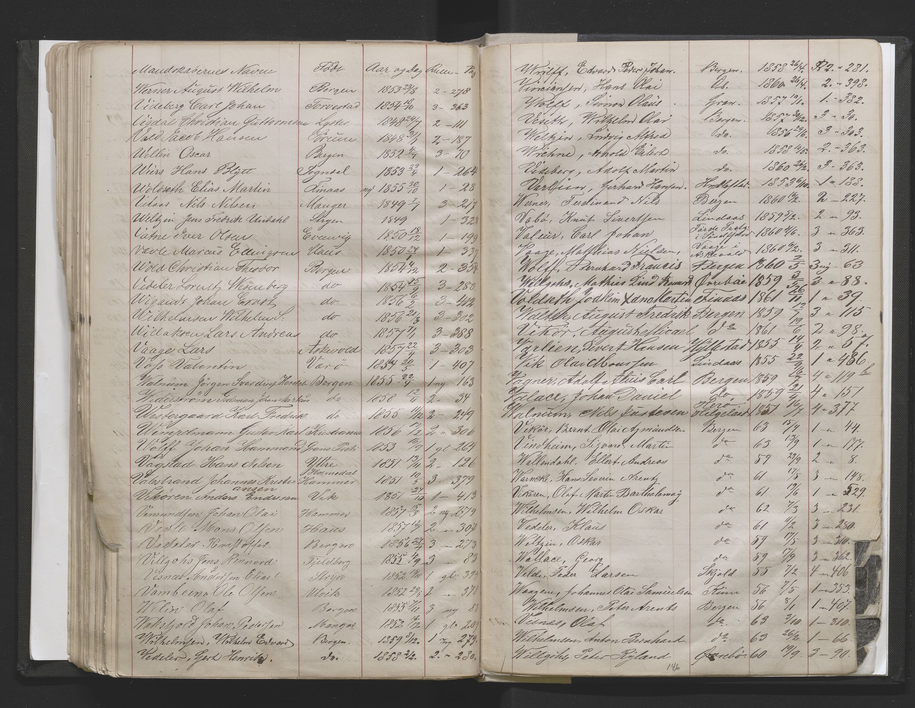 Bergens Krigskommisariat, AV/SAB-A-5103/H/Hj/Hjd/L0002: Register til Mannskapsrulle/militær loddtrekningsliste for Bergen (før nr 280), 1870-1895