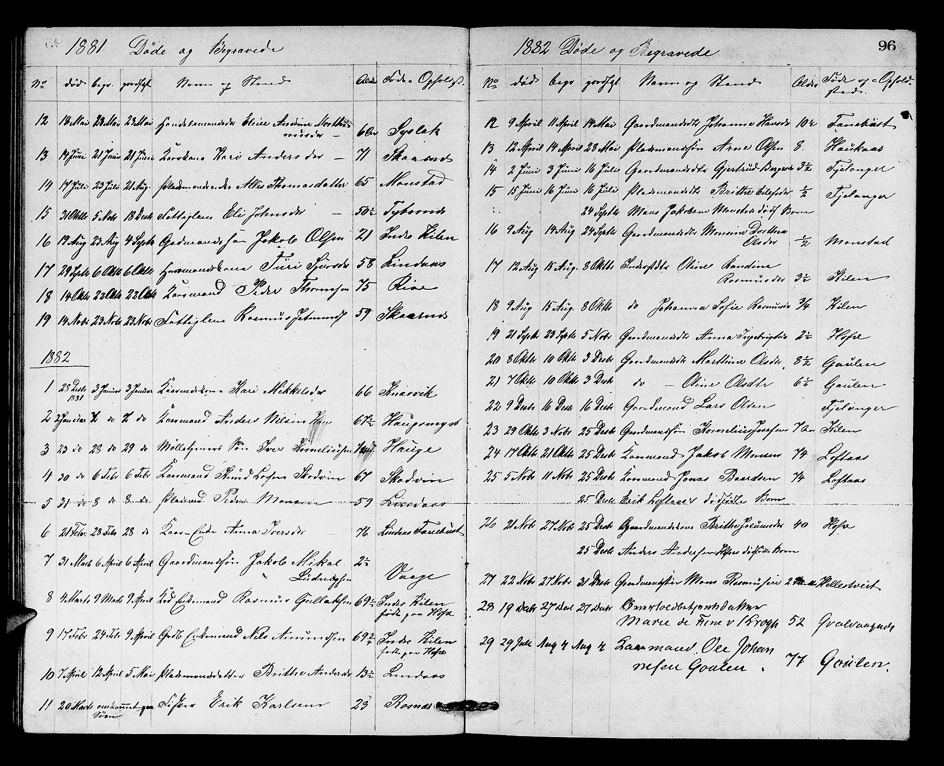 Lindås Sokneprestembete, AV/SAB-A-76701/H/Hab/Habb/L0002: Klokkerbok nr. B 2, 1867-1885, s. 96