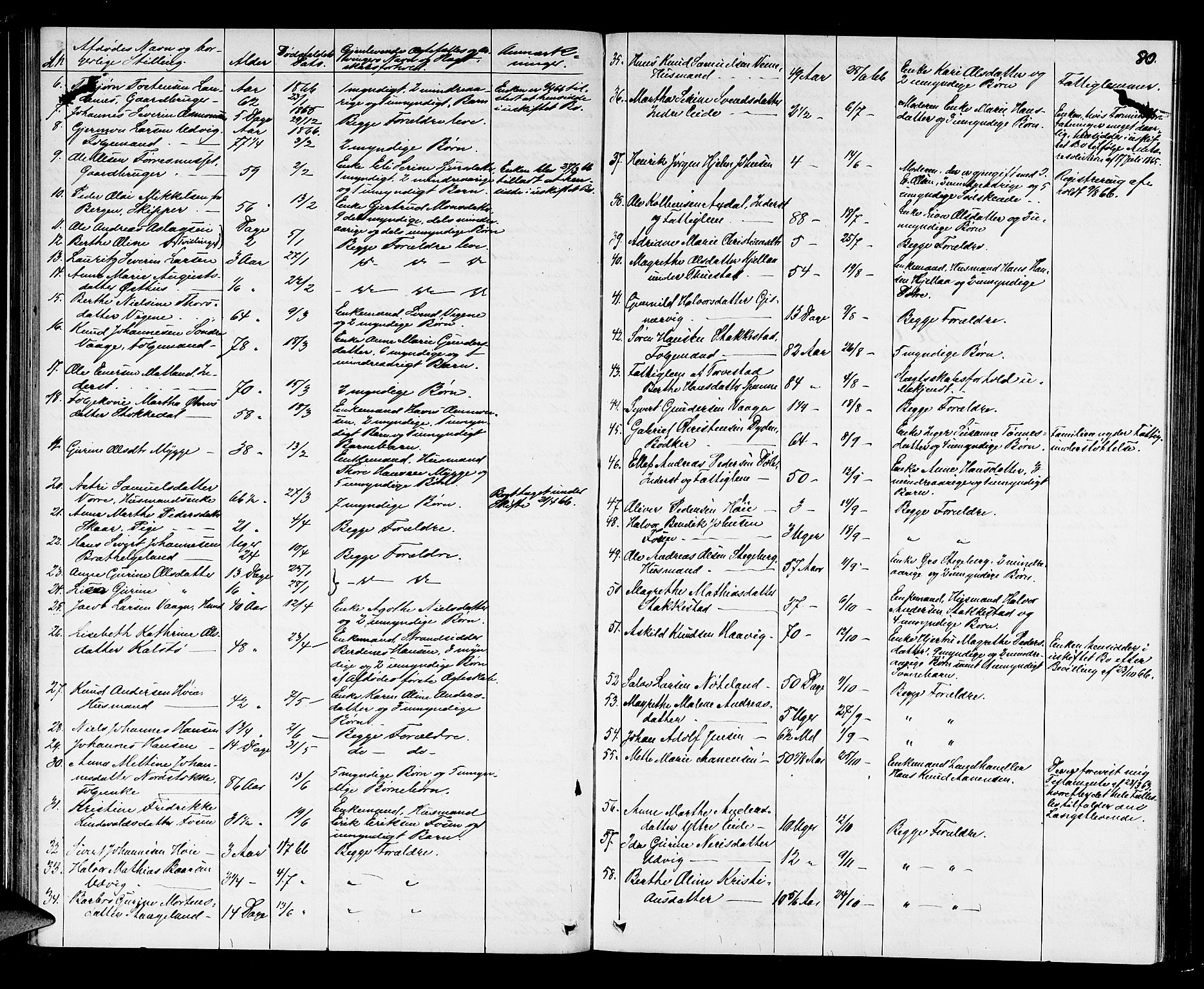 Karmsund sorenskriveri, SAST/A-100311/01/IV/IVAB/L0002: DØDSFALLSPROT. SKUD/AV/TORV/SKJOLD/TYSVÆR, 1862-1901, s. 79b-80a