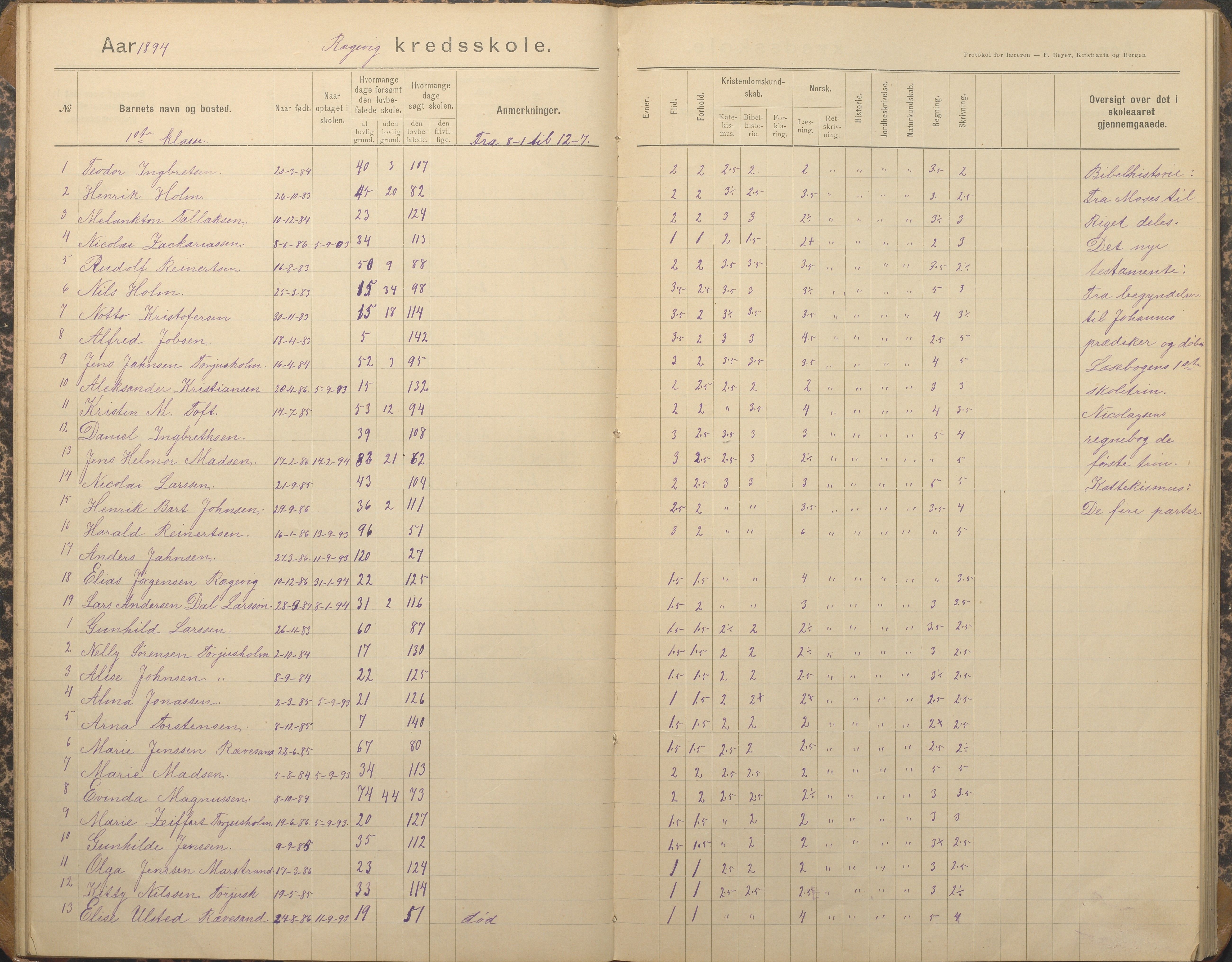 Tromøy kommune frem til 1971, AAKS/KA0921-PK/04/L0067: Rægevik - Karakterprotokoll, 1892-1908