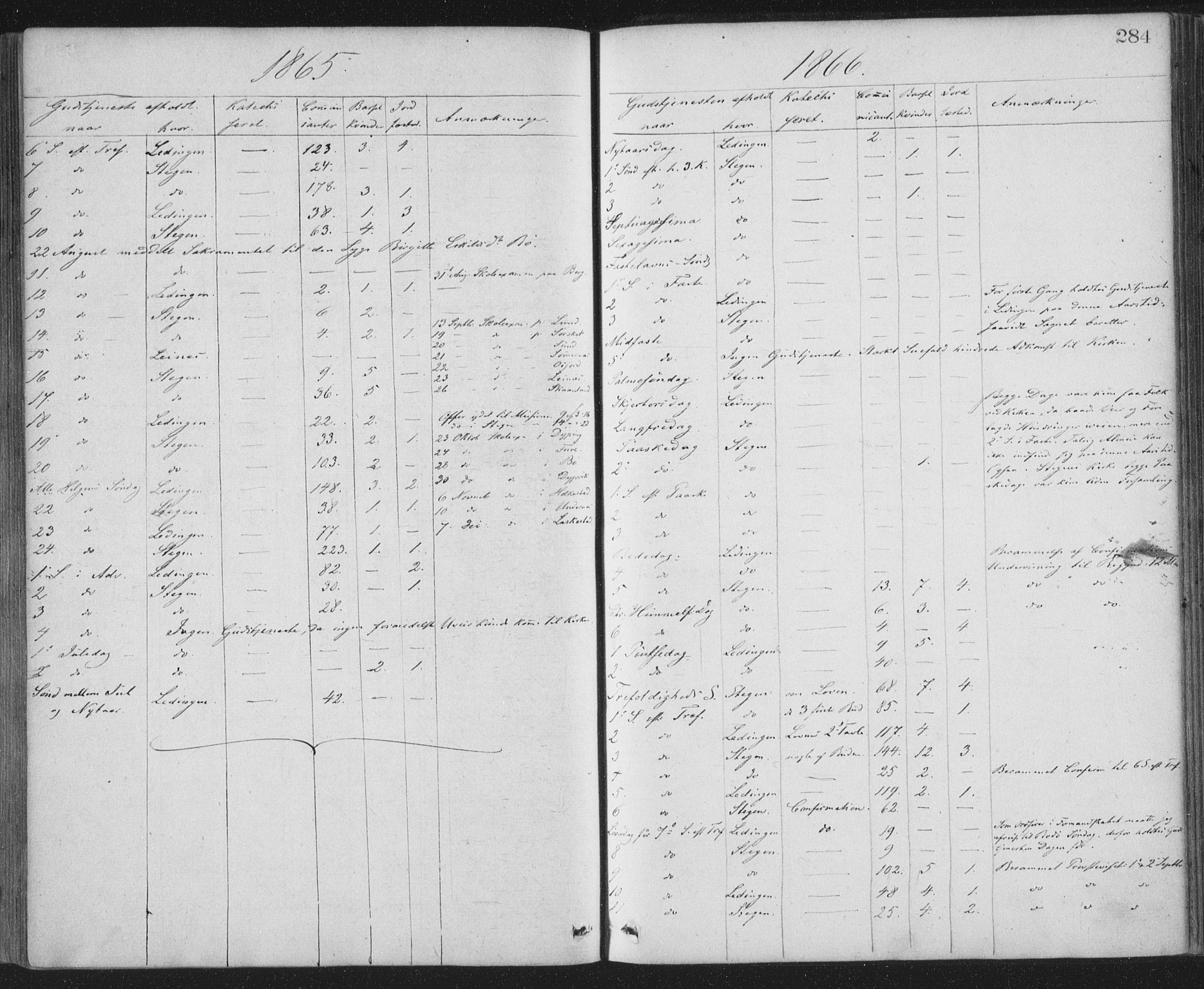 Ministerialprotokoller, klokkerbøker og fødselsregistre - Nordland, AV/SAT-A-1459/855/L0801: Ministerialbok nr. 855A09, 1864-1874, s. 284