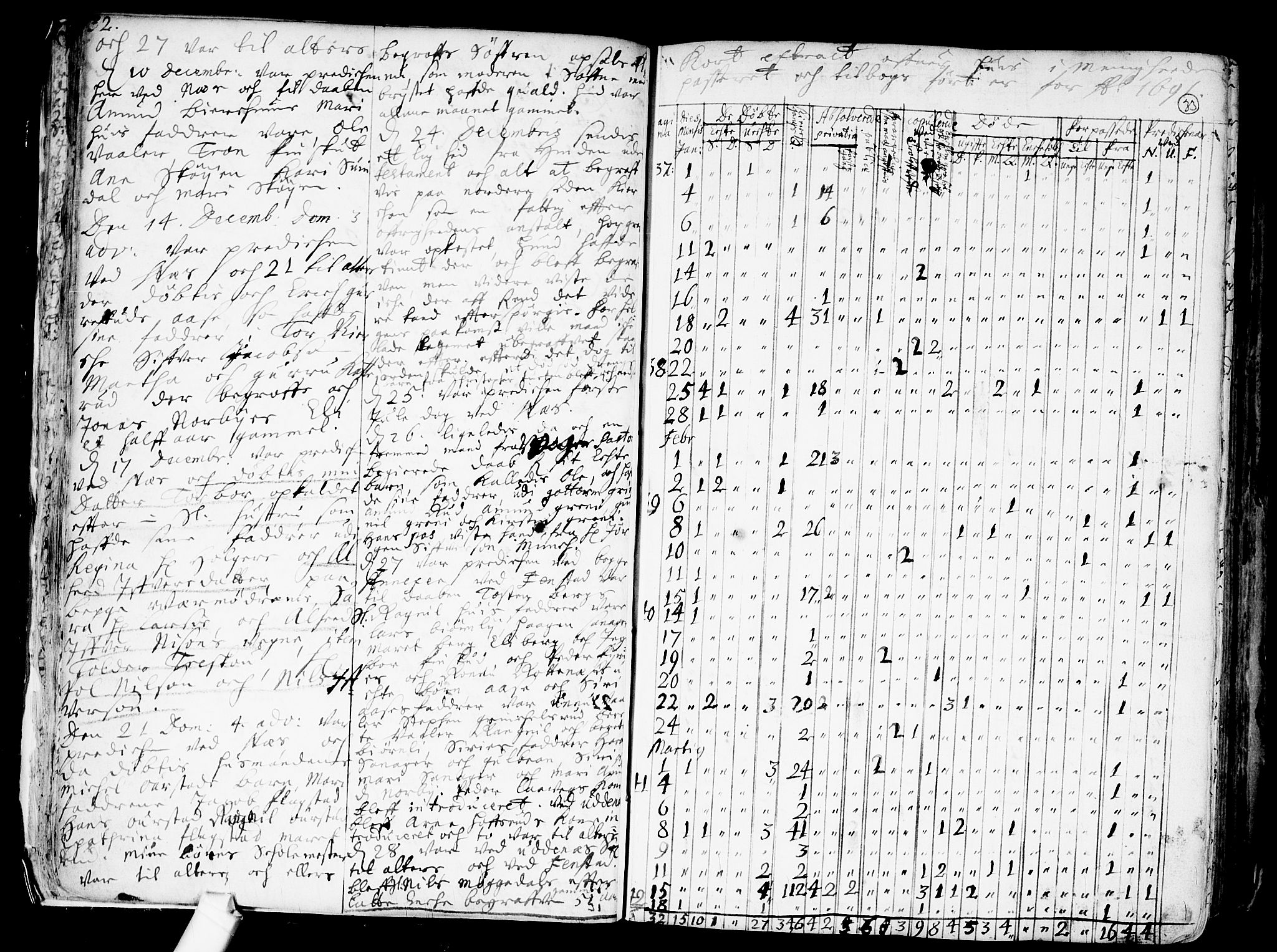 Nes prestekontor Kirkebøker, AV/SAO-A-10410/F/Fa/L0001: Ministerialbok nr. I 1, 1689-1716, s. 32-33