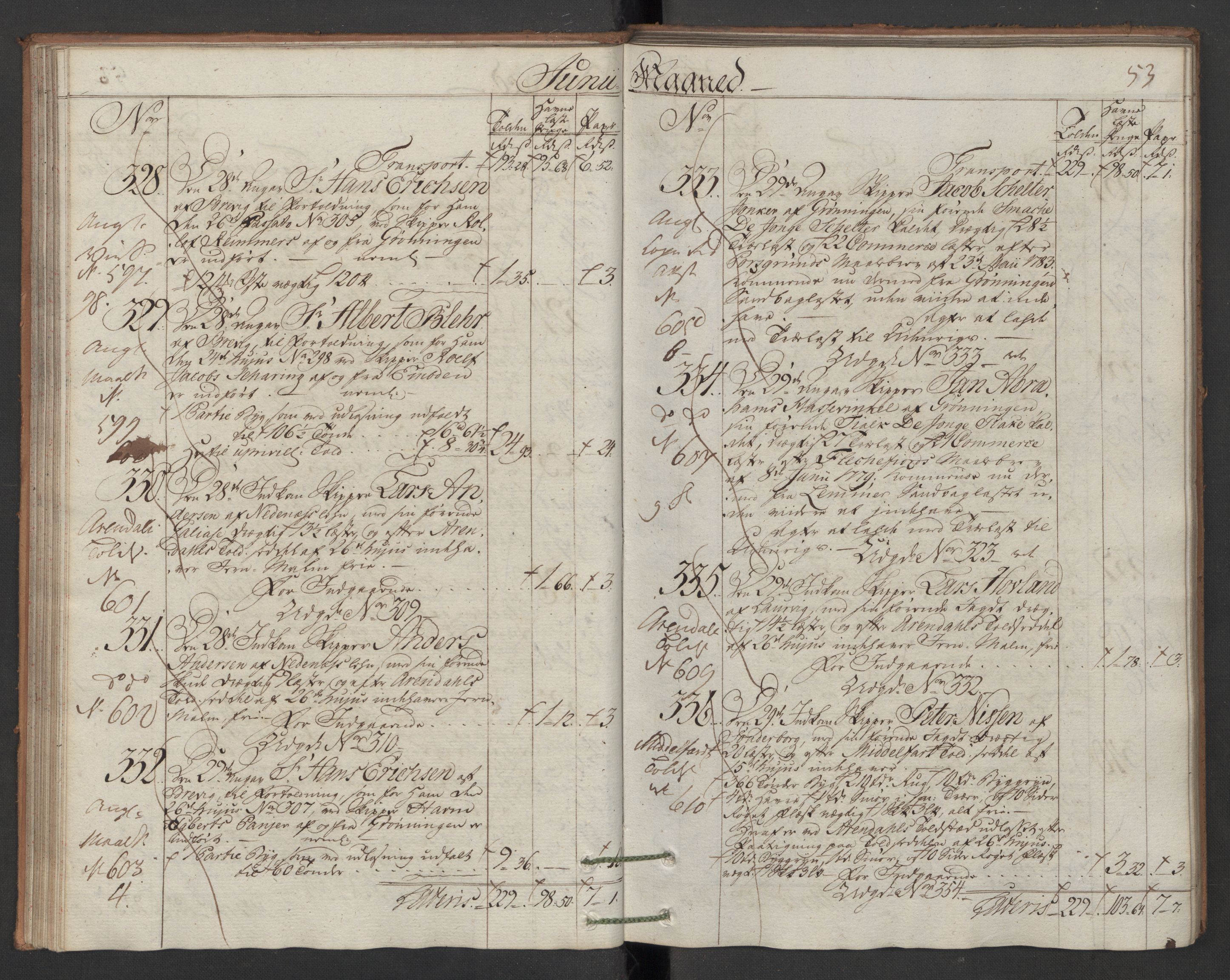 Generaltollkammeret, tollregnskaper, AV/RA-EA-5490/R12/L0118/0001: Tollregnskaper Langesund / Inngående hovedtollbok, 1786, s. 52b-53a