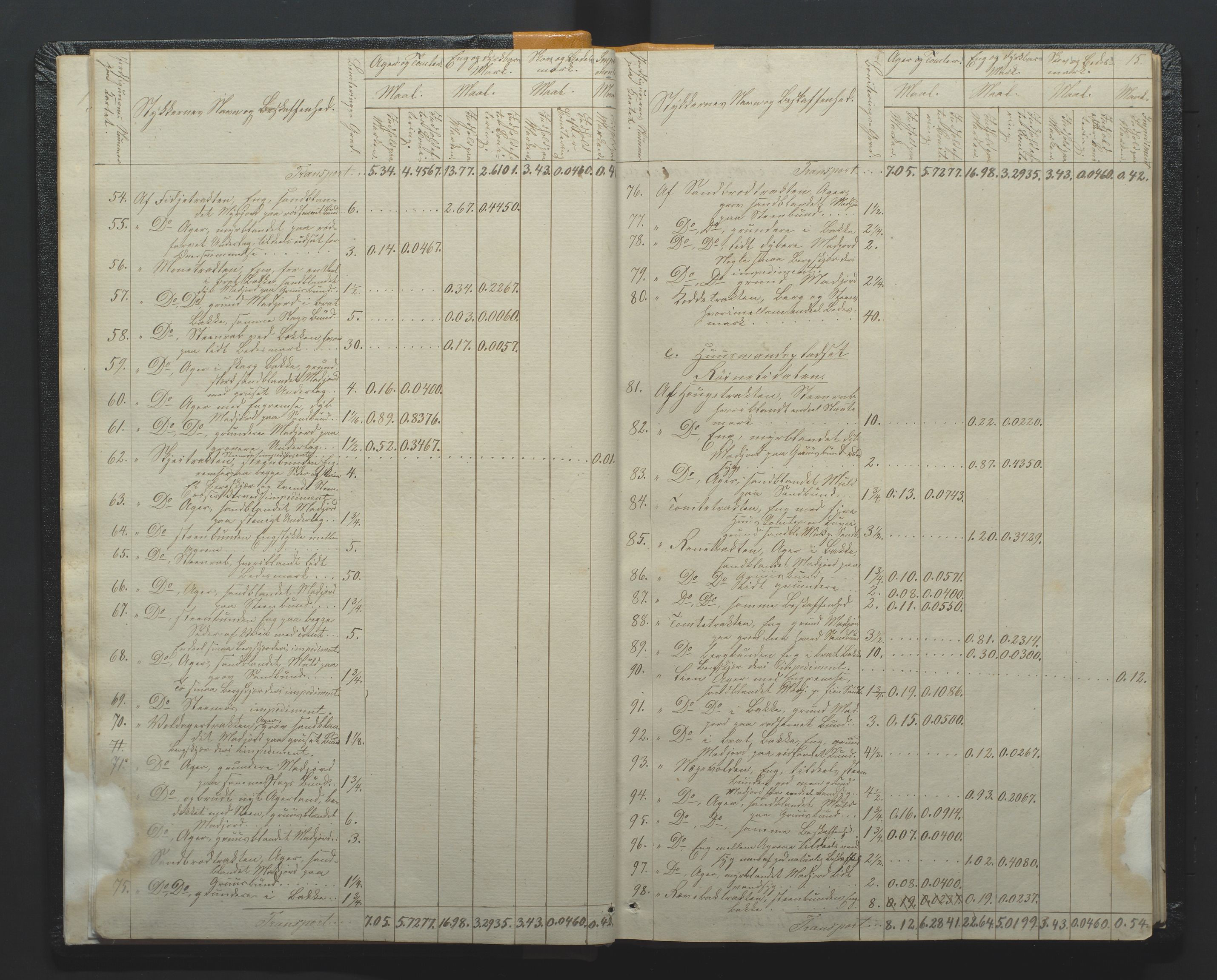 Utskiftningsformannen i Nedenes amt, AV/SAK-1541-0002/F/Fa/Faa/L0002: Utskiftningsprotokoll med gårdsregister, Nedenes amt nr 2, 1860-1867, s. 15