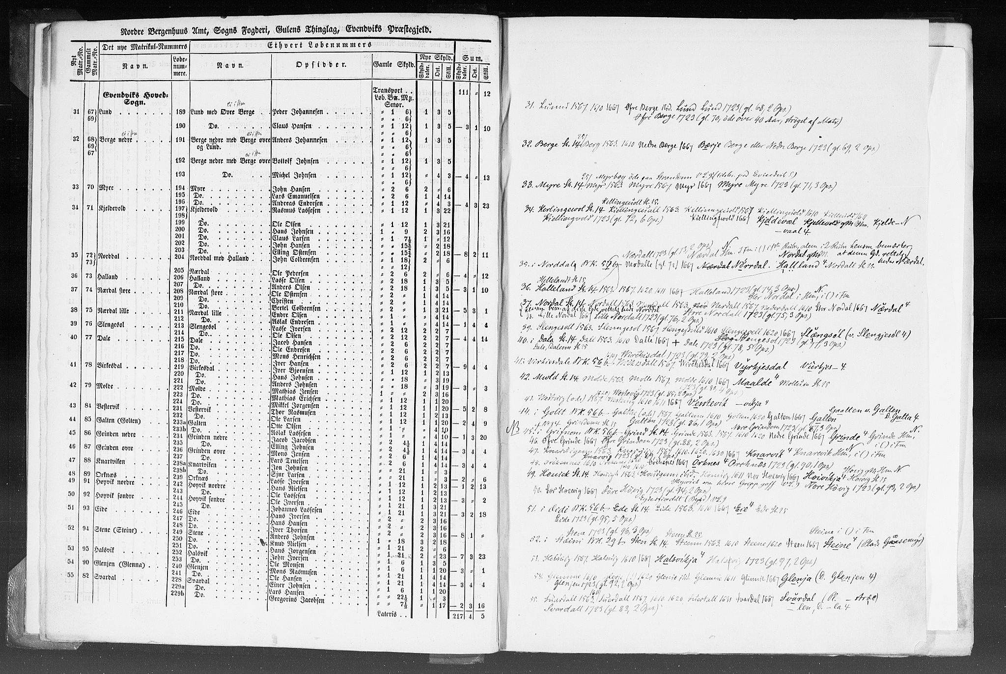 Rygh, AV/RA-PA-0034/F/Fb/L0012: Matrikkelen for 1838 - Nordre Bergenhus amt (Sogn og Fjordane fylke), 1838