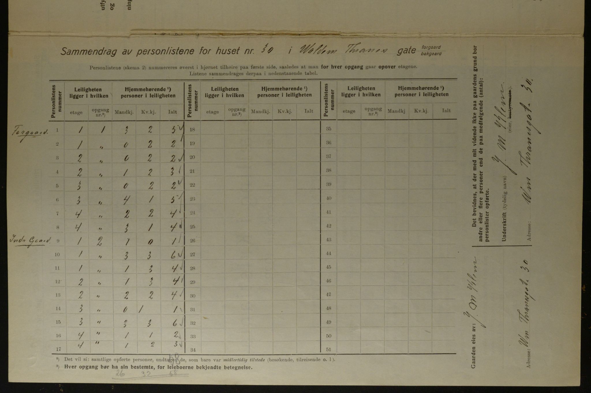 OBA, Kommunal folketelling 1.12.1923 for Kristiania, 1923, s. 139936