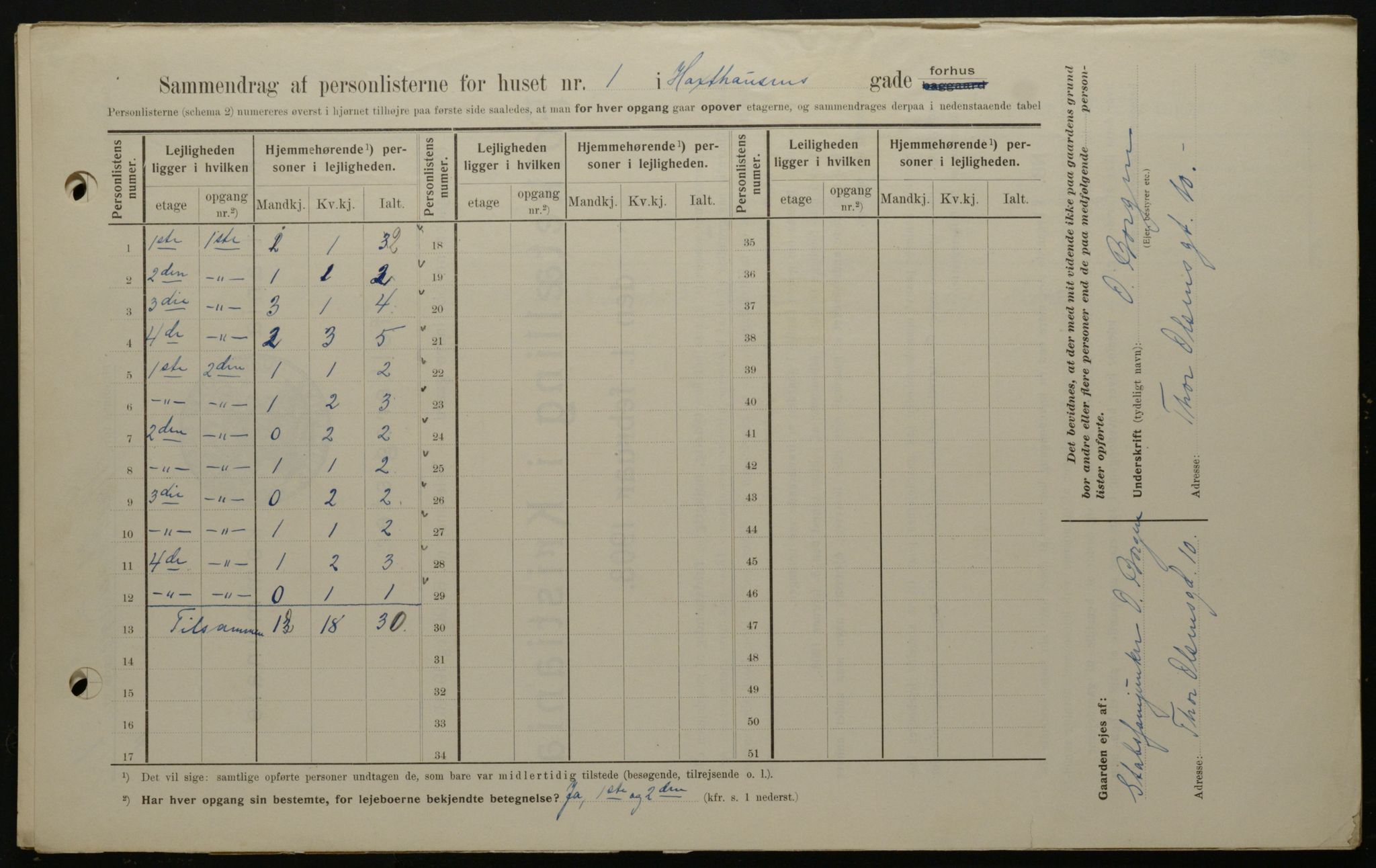 OBA, Kommunal folketelling 1.2.1908 for Kristiania kjøpstad, 1908, s. 32003