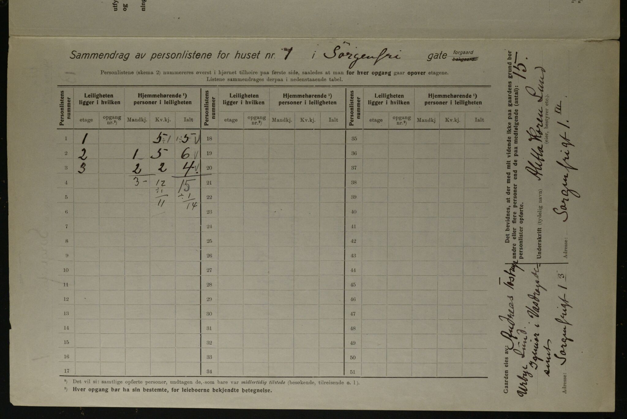 OBA, Kommunal folketelling 1.12.1923 for Kristiania, 1923, s. 110022