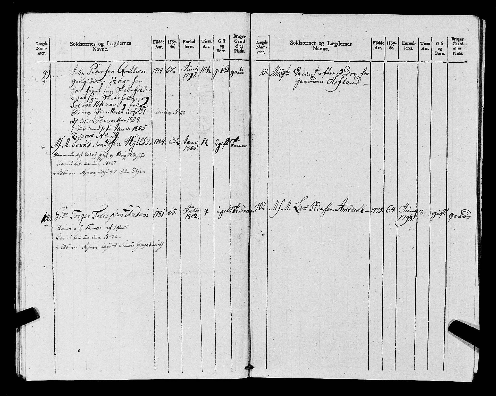 Fylkesmannen i Rogaland, AV/SAST-A-101928/99/3/325/325CA, 1655-1832, s. 9175