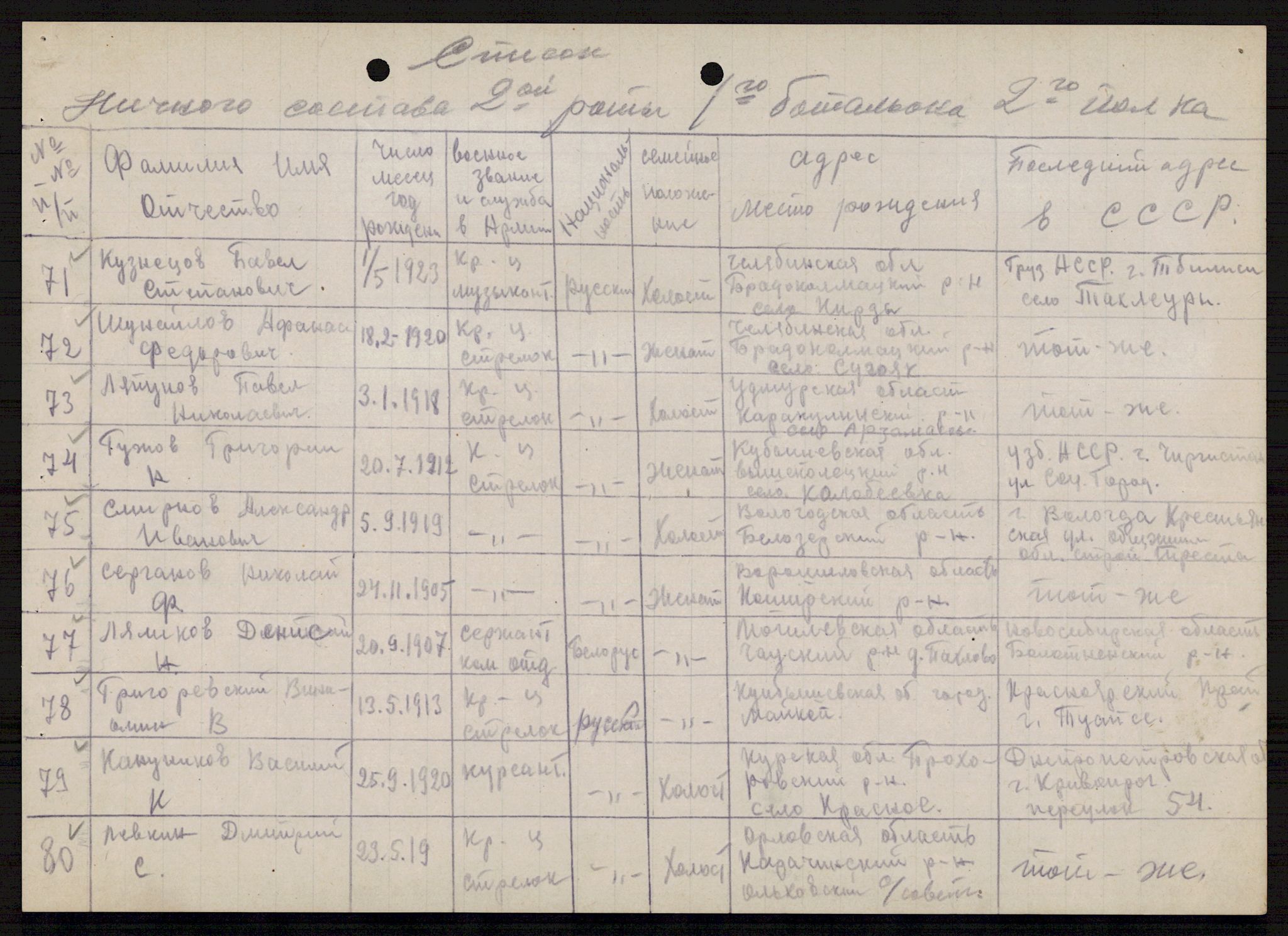 Flyktnings- og fangedirektoratet, Repatrieringskontoret, AV/RA-S-1681/D/Db/L0021: Displaced Persons (DPs) og sivile tyskere, 1945-1948, s. 512