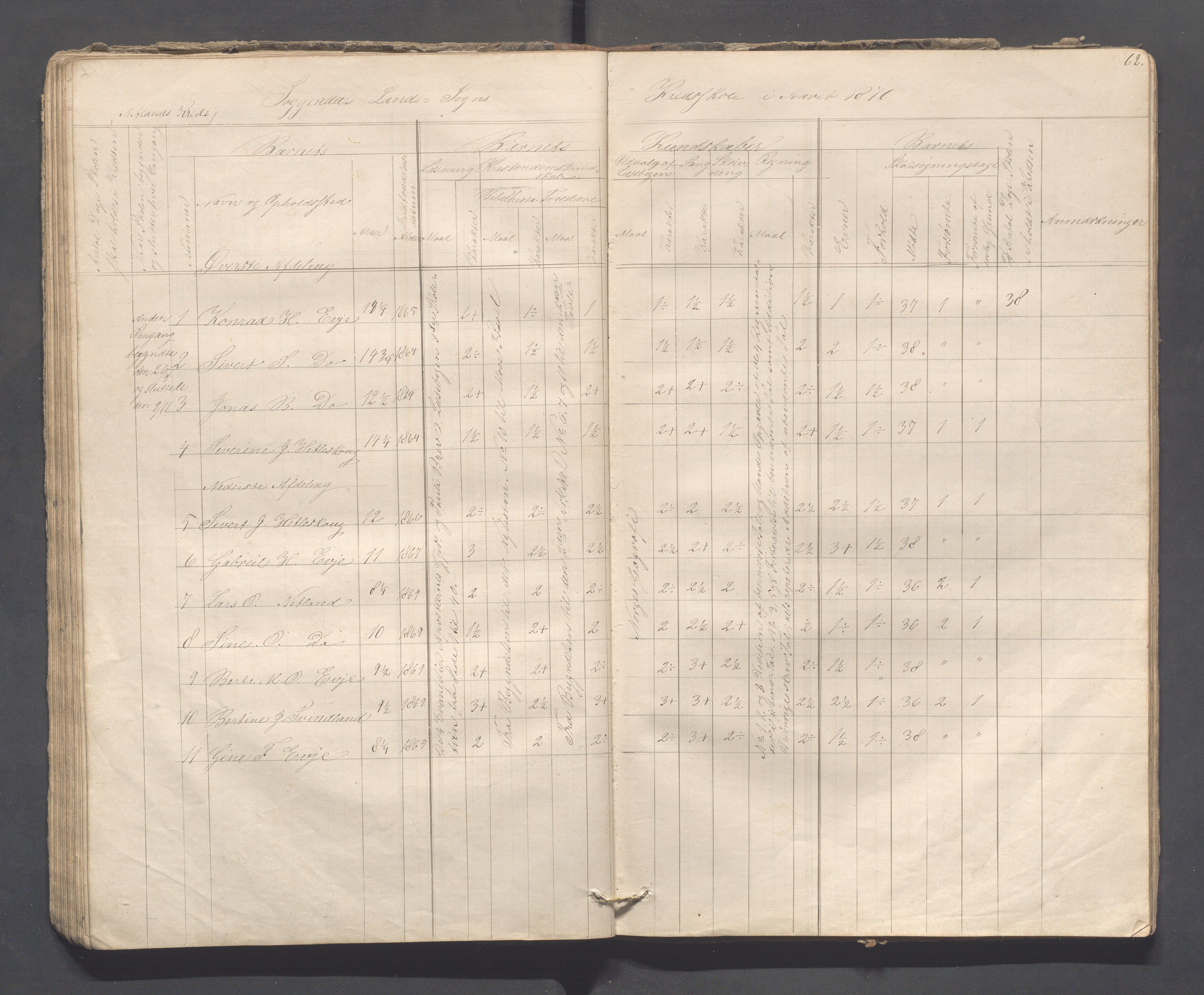 Sokndal kommune- Skolestyret/Skolekontoret, IKAR/K-101142/H/L0008: Skoleprotokoll - Evjebygdens omgangsskoledistrikt, 1857-1875, s. 62