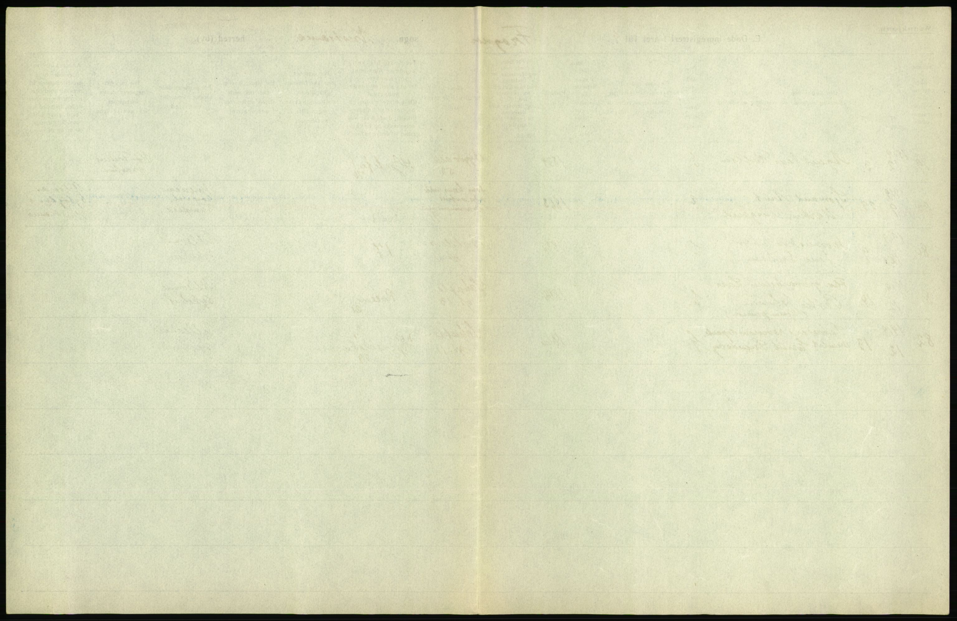 Statistisk sentralbyrå, Sosiodemografiske emner, Befolkning, AV/RA-S-2228/D/Df/Dfb/Dfbi/L0011: Kristiania: Døde, dødfødte, 1919