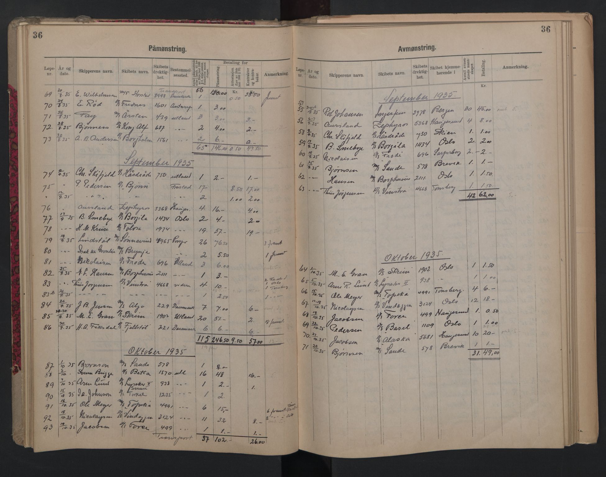 Porsgrunn innrulleringskontor, SAKO/A-829/H/Ha/L0012: Mønstringsjournal, 1929-1949, s. 36