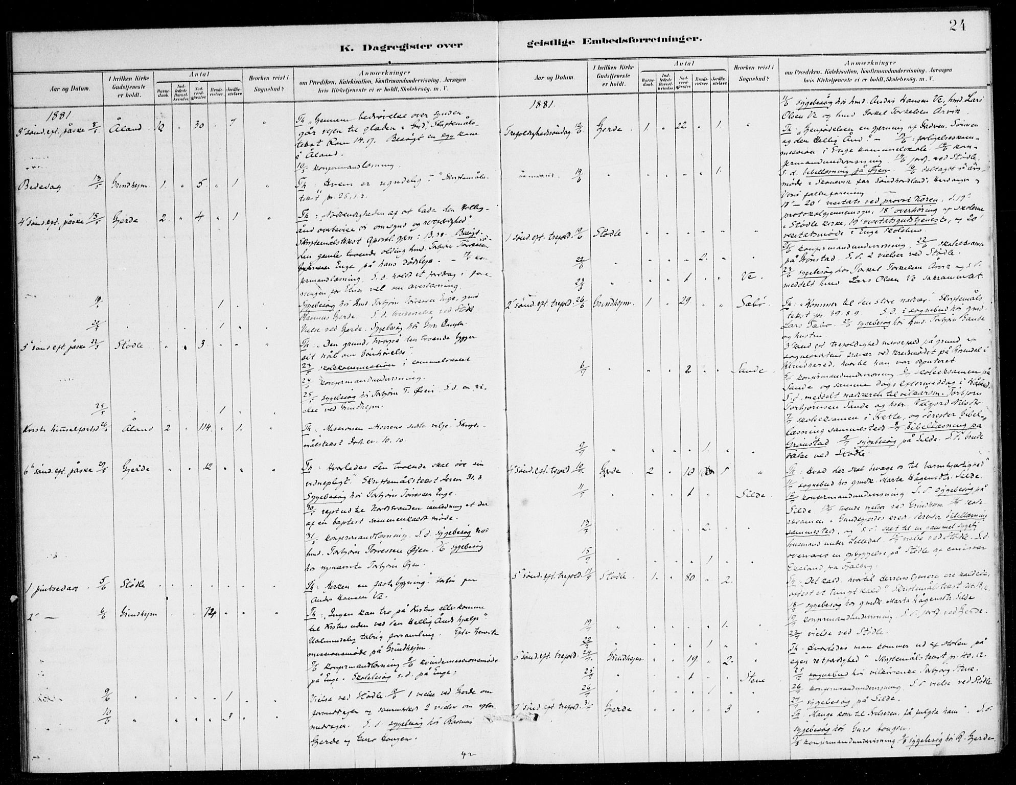 Etne sokneprestembete, SAB/A-75001/H/Haa: Ministerialbok nr. E 1, 1879-1905, s. 24