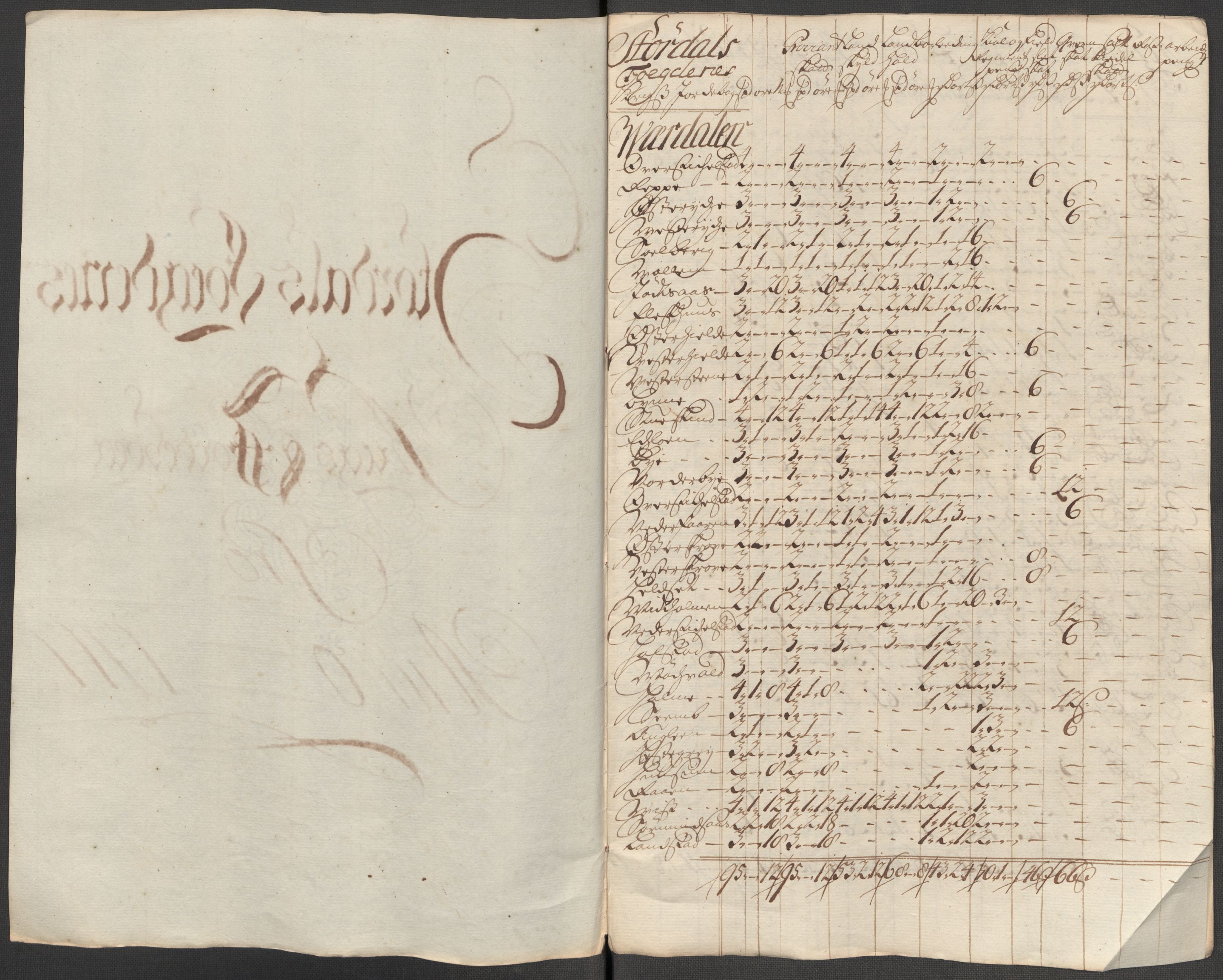 Rentekammeret inntil 1814, Reviderte regnskaper, Fogderegnskap, RA/EA-4092/R62/L4207: Fogderegnskap Stjørdal og Verdal, 1717, s. 240
