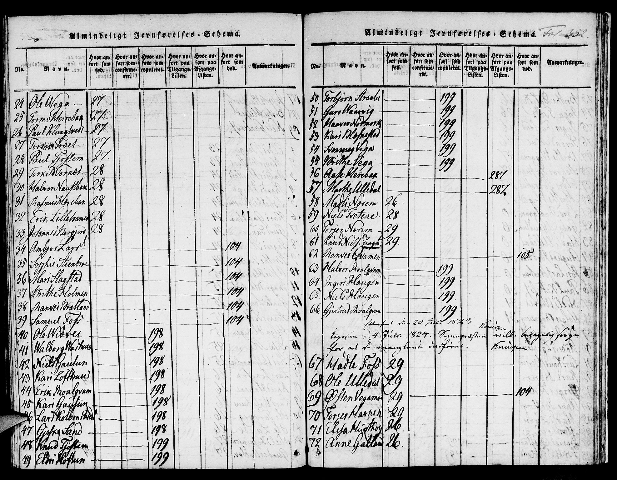 Suldal sokneprestkontor, SAST/A-101845/01/IV/L0006: Ministerialbok nr. A 6, 1816-1836, s. 352