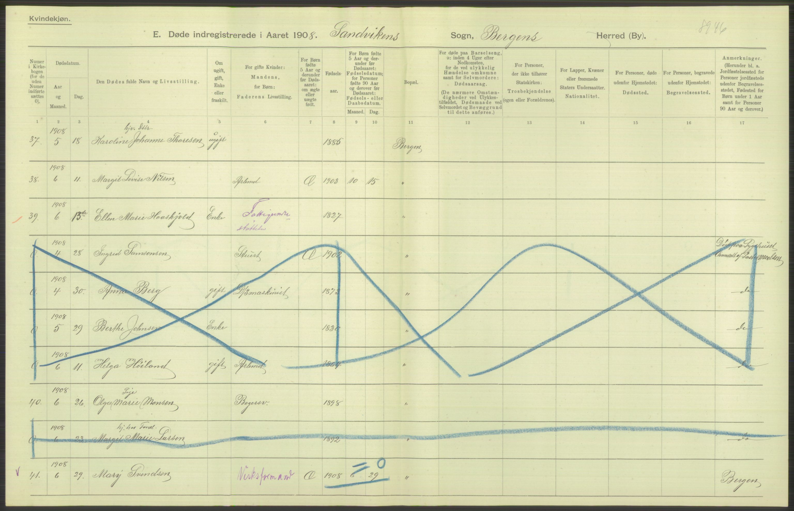Statistisk sentralbyrå, Sosiodemografiske emner, Befolkning, AV/RA-S-2228/D/Df/Dfa/Dfaf/L0031: Bergen: Gifte, døde, dødfødte., 1908, s. 40