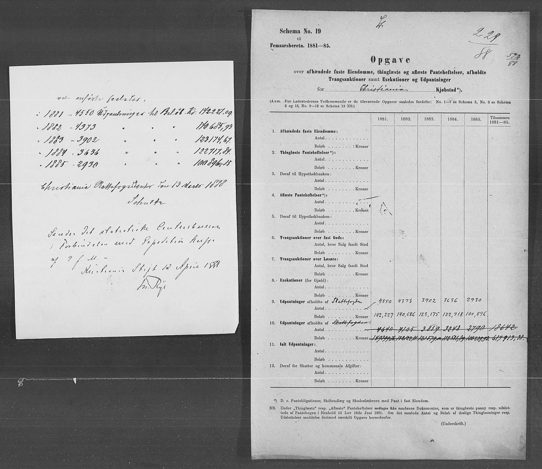 Statistisk sentralbyrå, Næringsøkonomiske emner, Generelt - Amtmennenes femårsberetninger, RA/S-2233/F/Fa/L0068: --, 1881-1885, s. 169