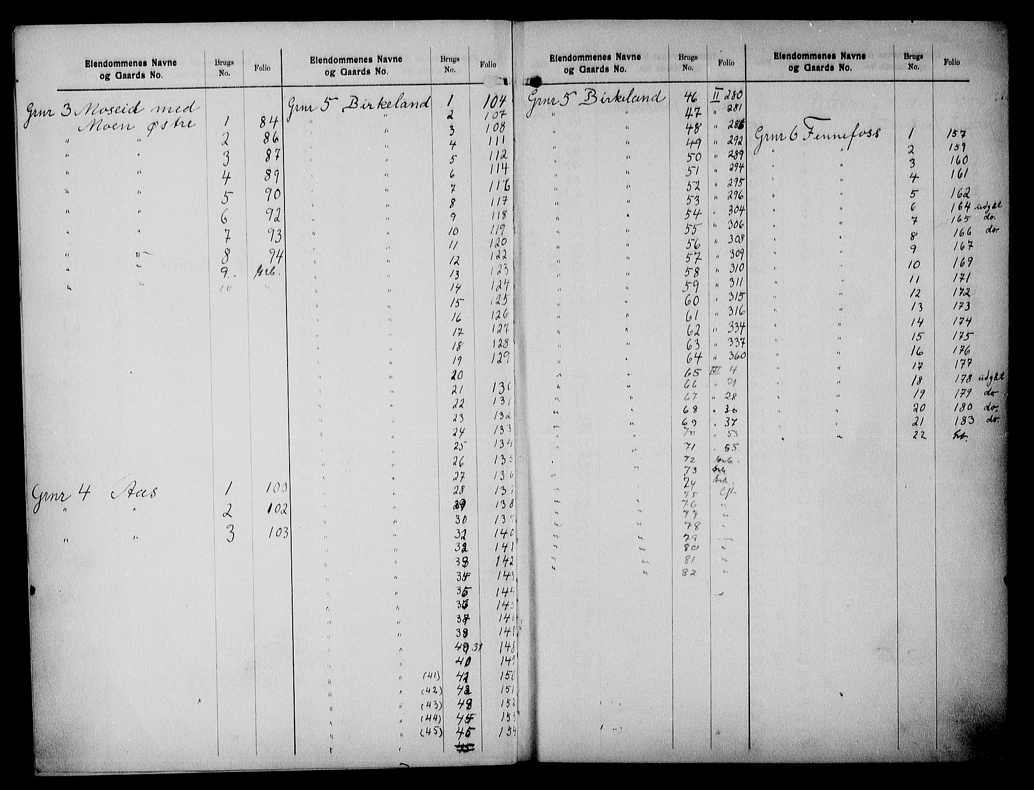 Setesdal sorenskriveri, SAK/1221-0011/G/Ga/L0008: Panteregister nr. 8, 1795-1951